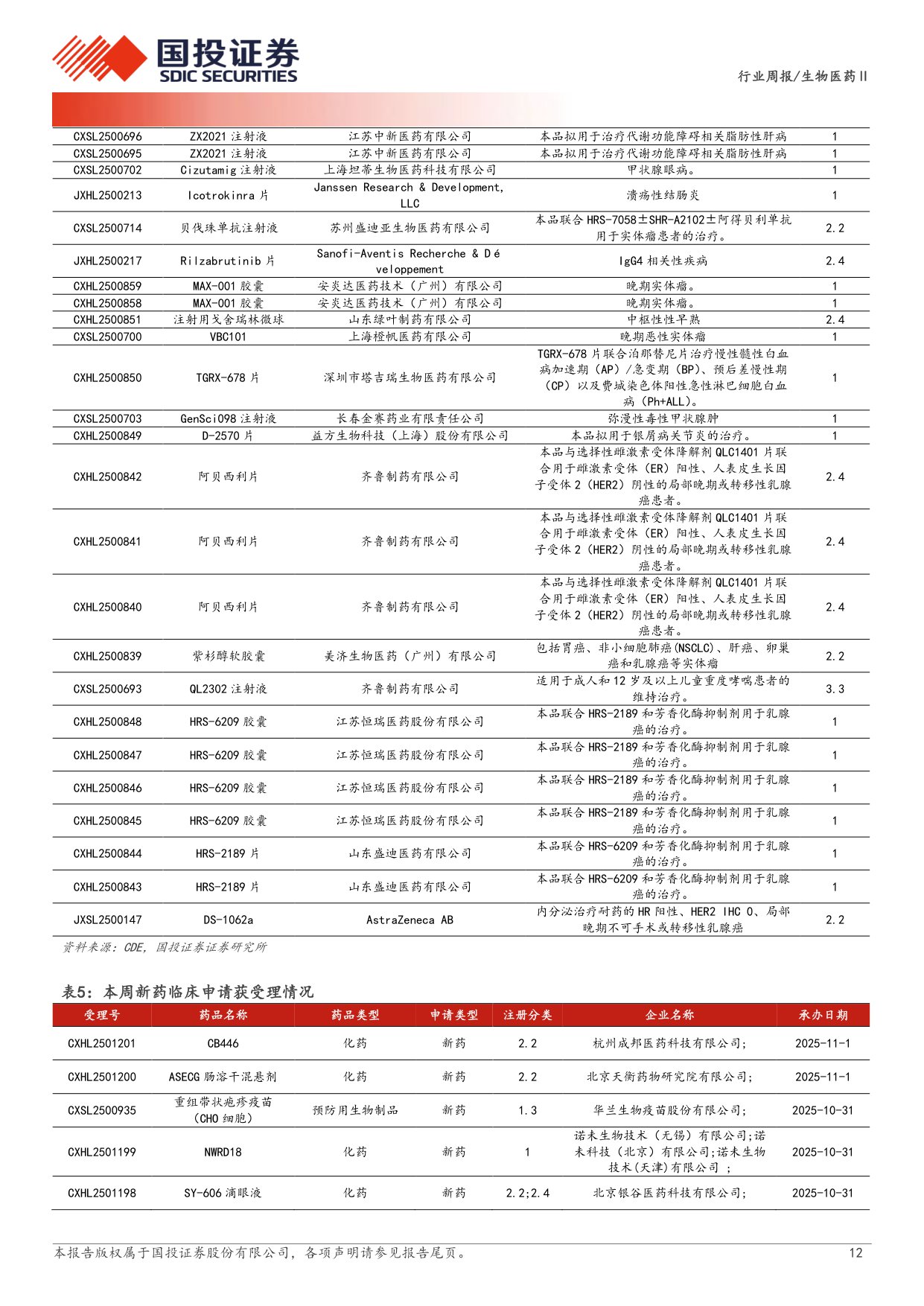 生物医药行业新药周观点25Q3创新药板块持仓环比持续提升.pdf