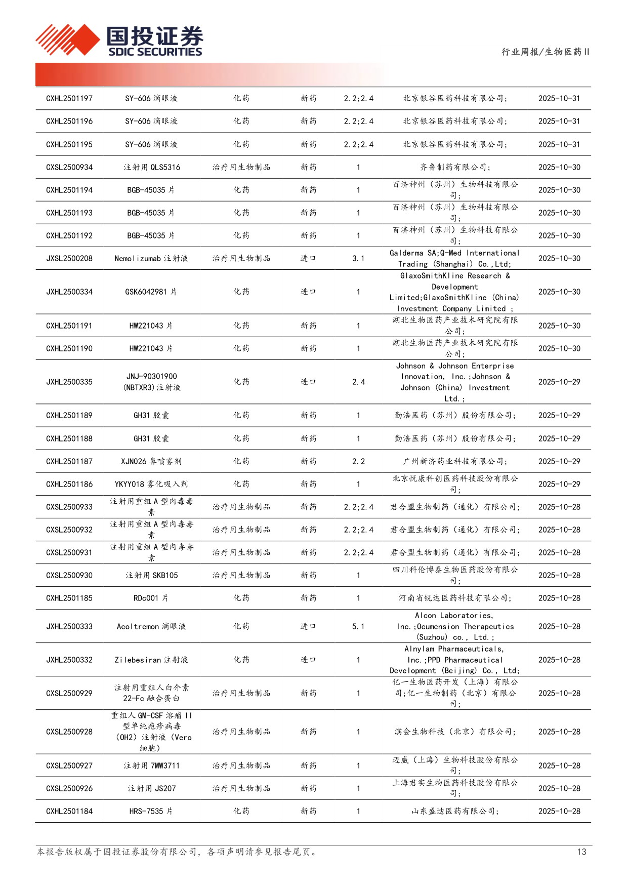 生物医药行业新药周观点25Q3创新药板块持仓环比持续提升.pdf