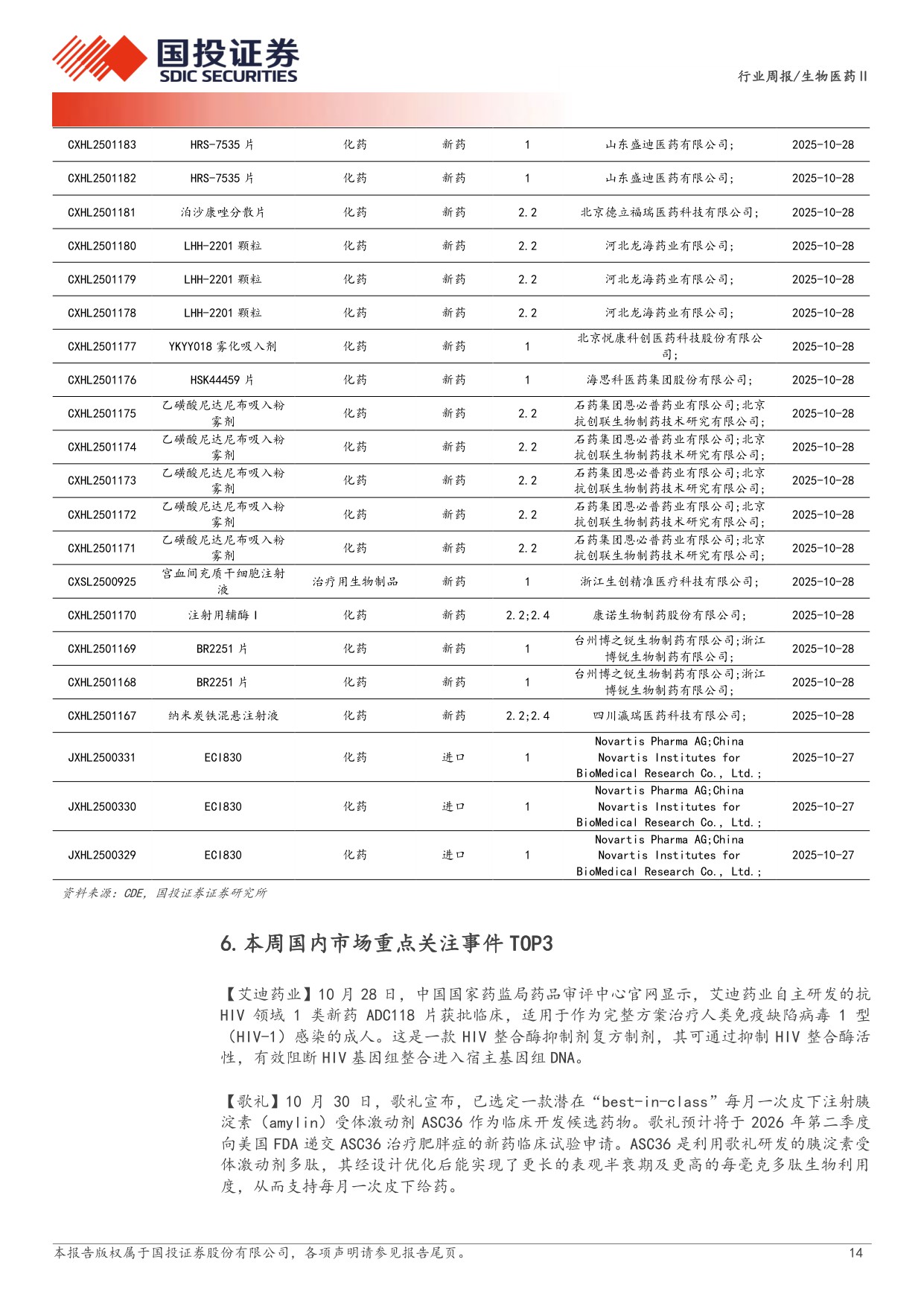 生物医药行业新药周观点25Q3创新药板块持仓环比持续提升.pdf
