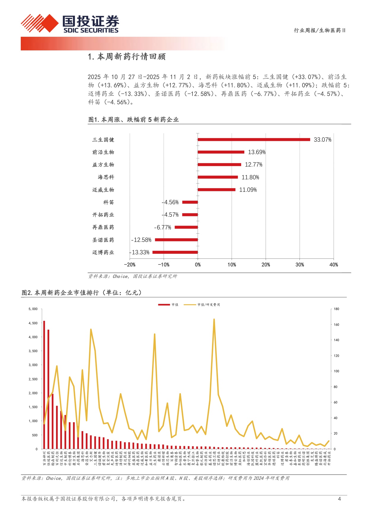 生物医药行业新药周观点25Q3创新药板块持仓环比持续提升.pdf