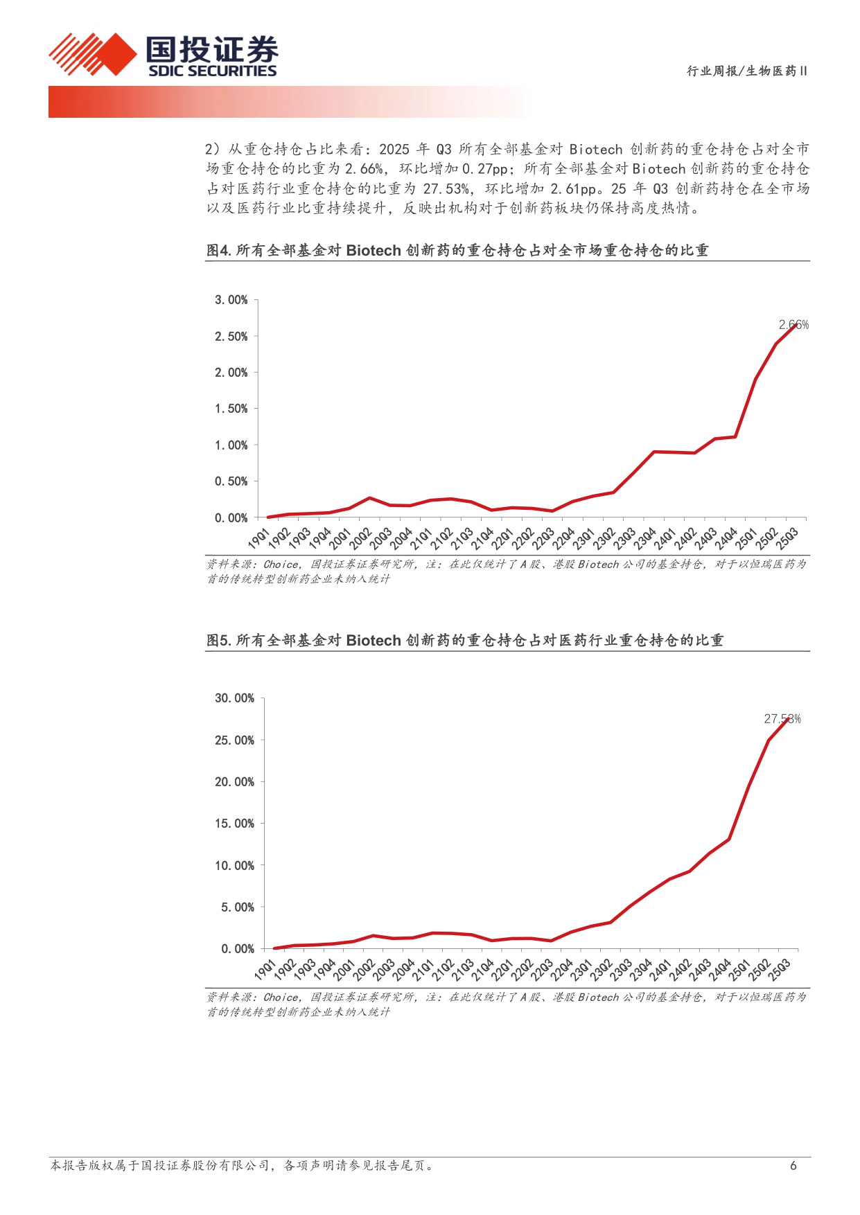生物医药行业新药周观点25Q3创新药板块持仓环比持续提升.pdf