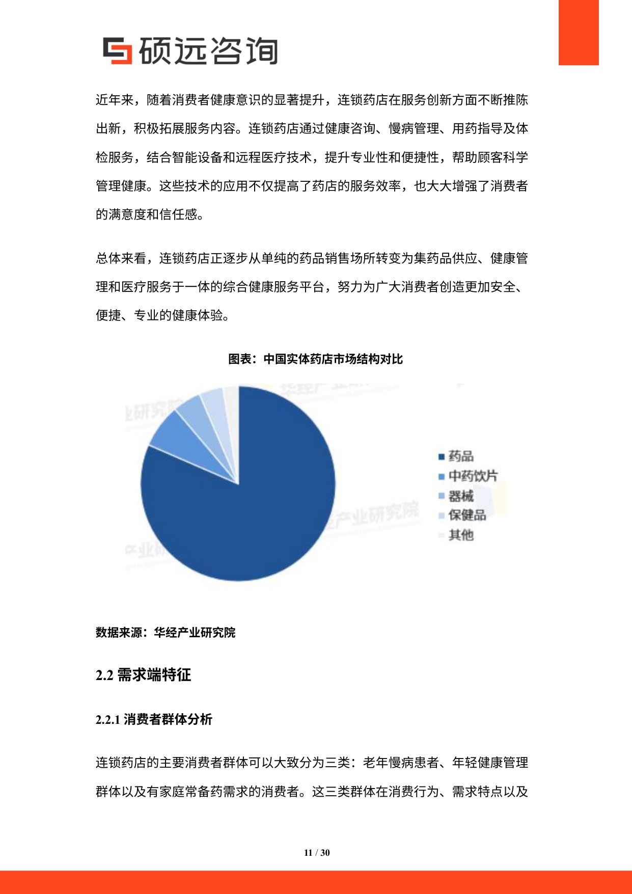 硕远咨询2025年中国连锁药店行业市场研究报告30页.pdf