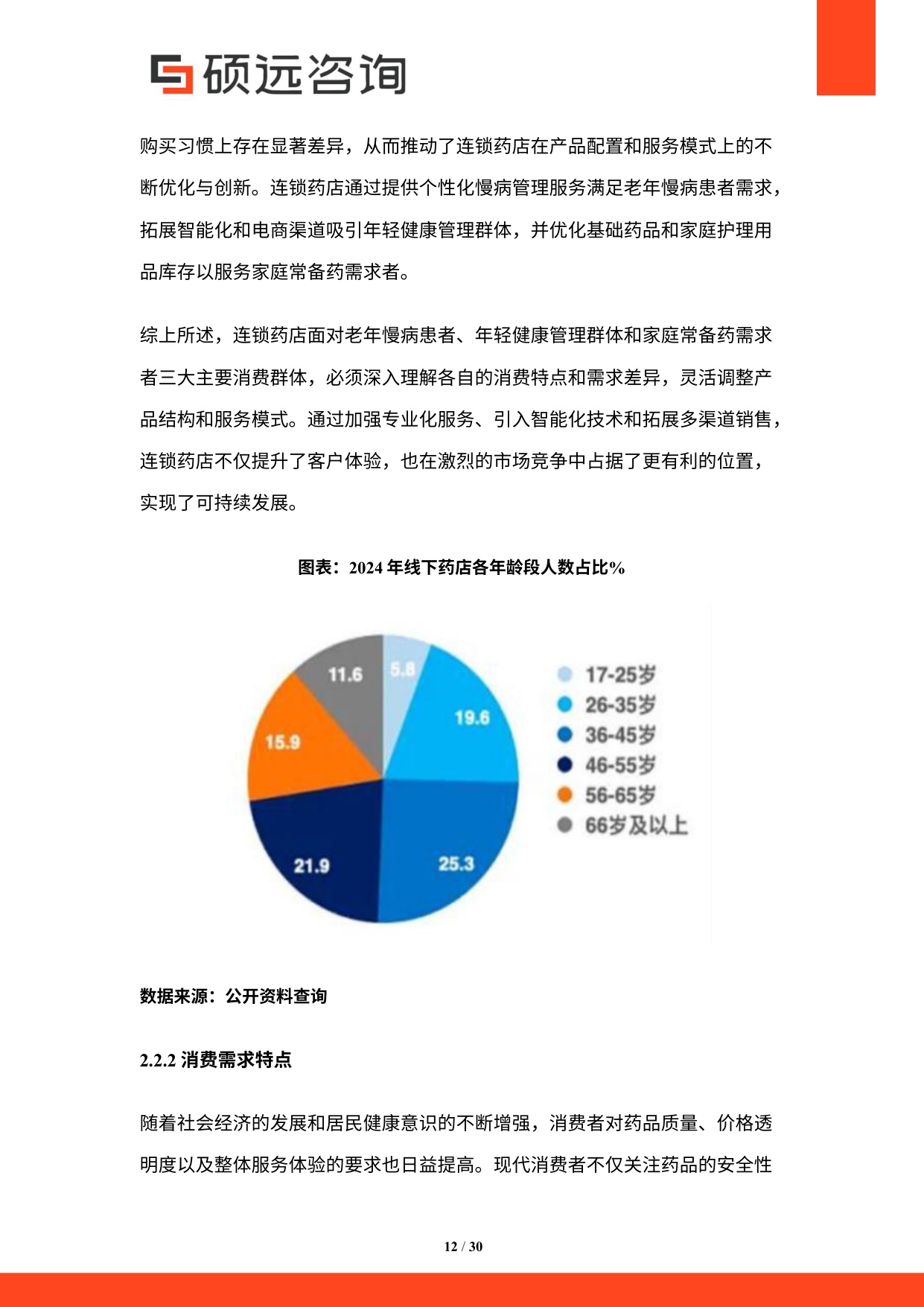 硕远咨询2025年中国连锁药店行业市场研究报告30页.pdf