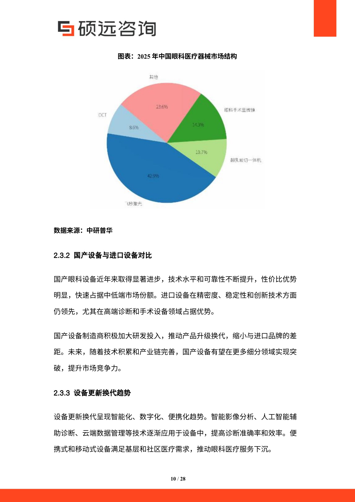 硕远咨询2025年中国眼科医疗行业市场研究报告28页.pdf