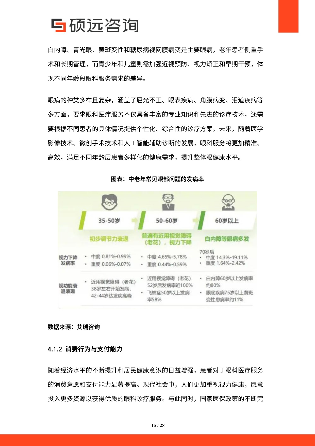 硕远咨询2025年中国眼科医疗行业市场研究报告28页.pdf