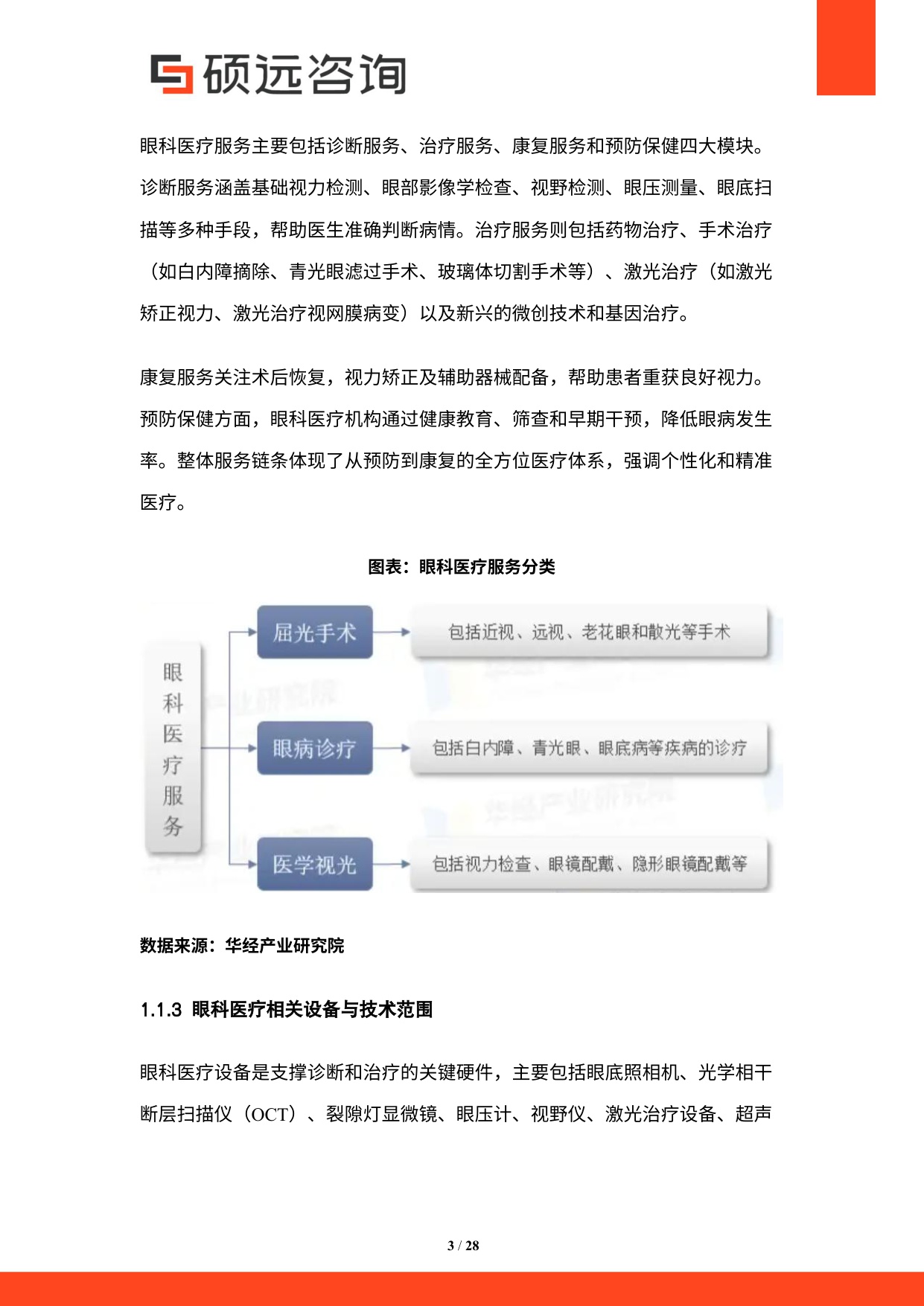 硕远咨询2025年中国眼科医疗行业市场研究报告28页.pdf