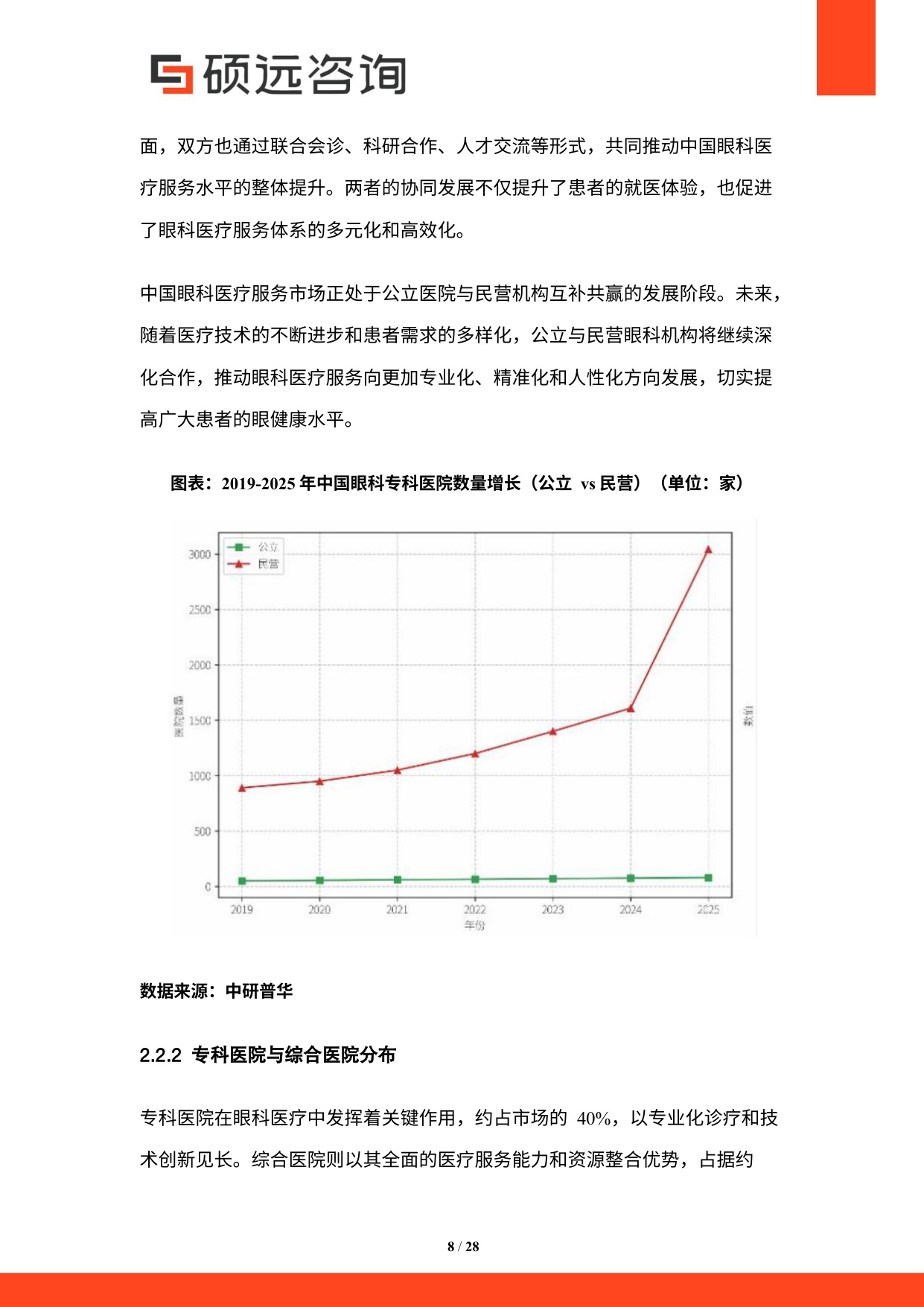 硕远咨询2025年中国眼科医疗行业市场研究报告28页.pdf