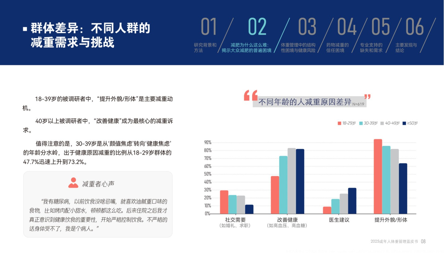 腾讯新闻2025成年人体重管理蓝皮书37页.pdf