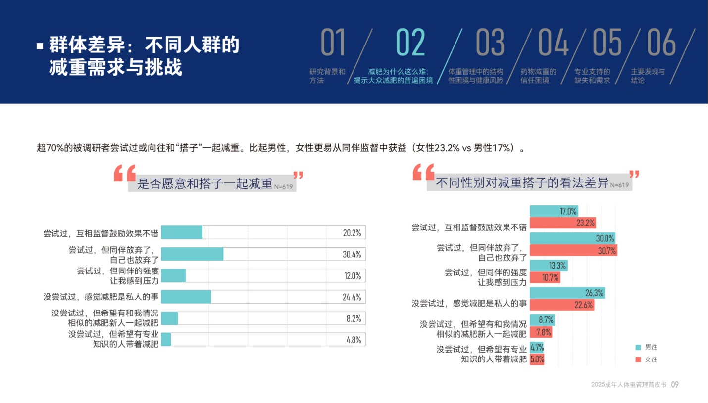 腾讯新闻2025成年人体重管理蓝皮书37页.pdf