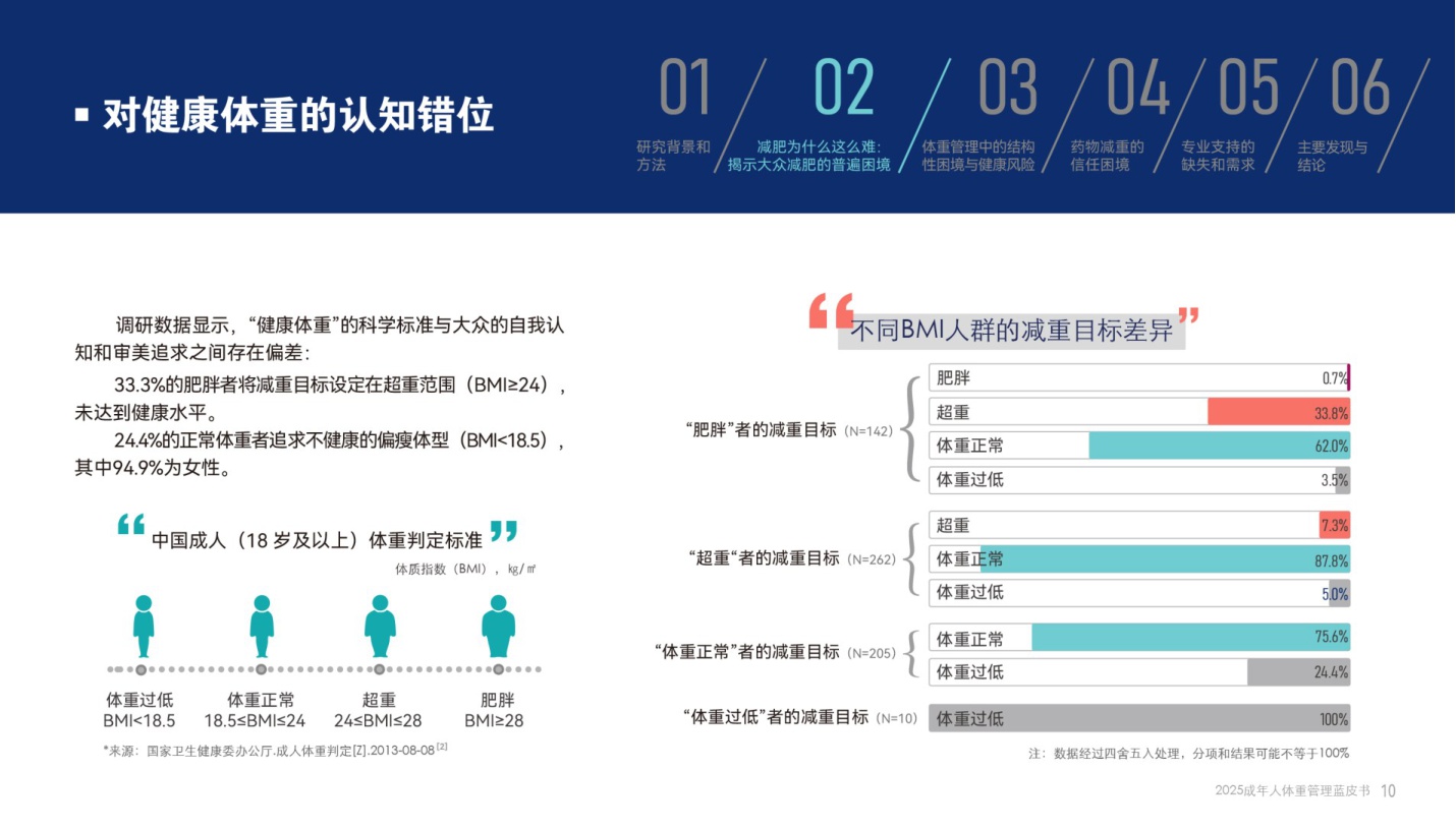 腾讯新闻2025成年人体重管理蓝皮书37页.pdf