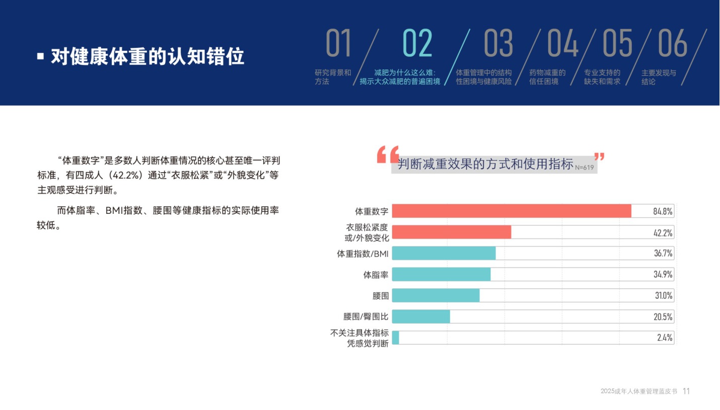 腾讯新闻2025成年人体重管理蓝皮书37页.pdf