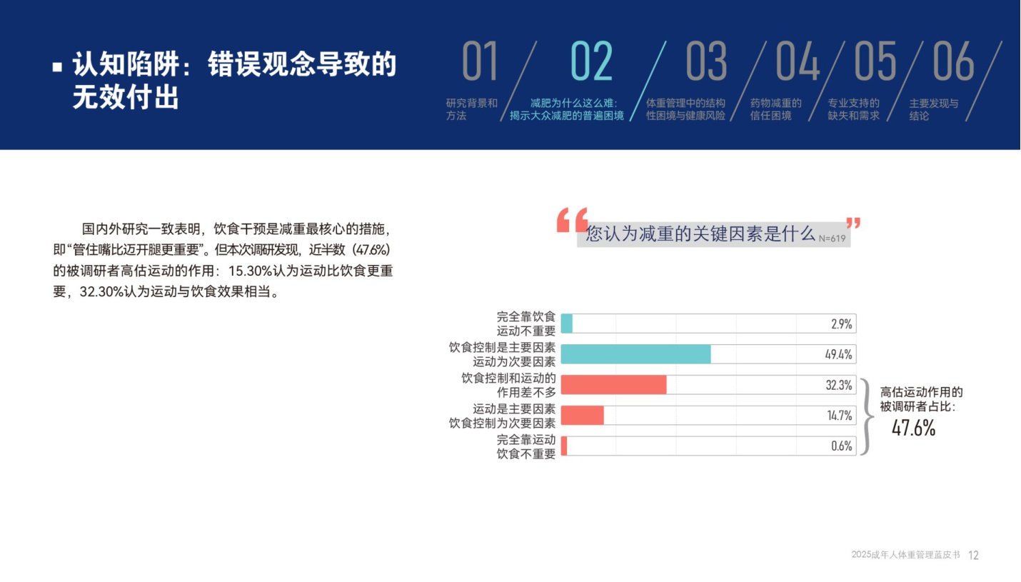 腾讯新闻2025成年人体重管理蓝皮书37页.pdf