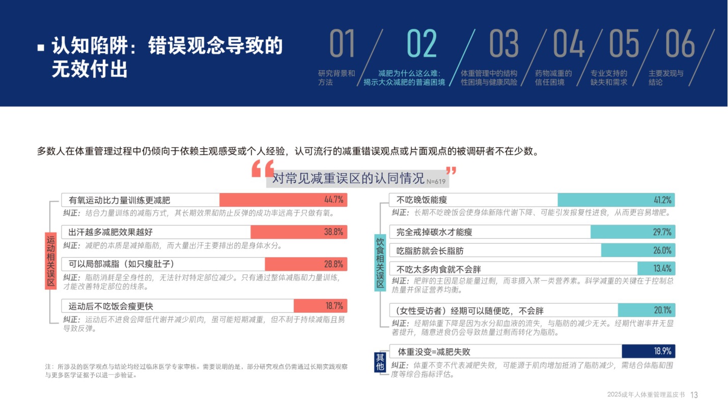 腾讯新闻2025成年人体重管理蓝皮书37页.pdf