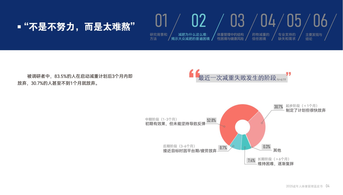 腾讯新闻2025成年人体重管理蓝皮书37页.pdf