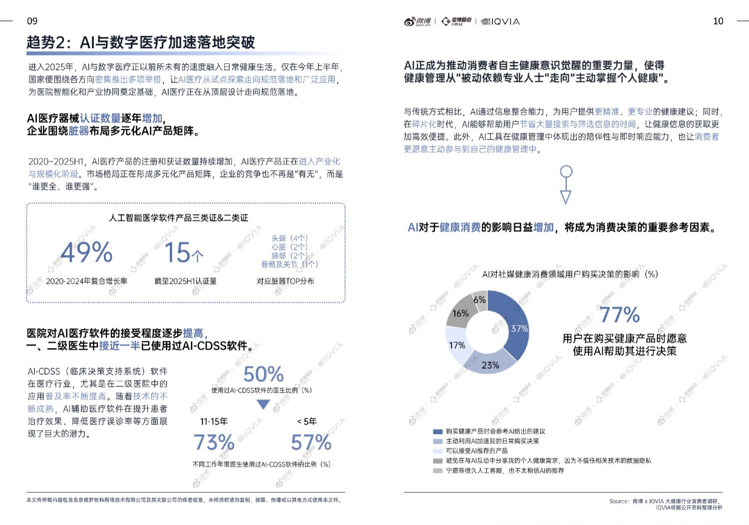 微博IQVIA2025大健康行业内容生态与社交热点白皮书38页.pdf