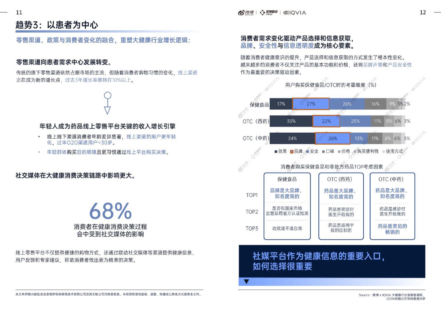 微博IQVIA2025大健康行业内容生态与社交热点白皮书38页.pdf