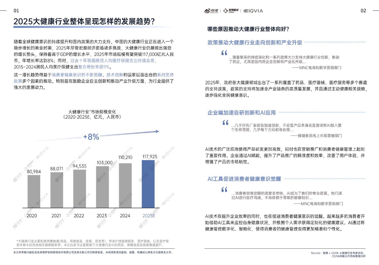 微博IQVIA2025大健康行业内容生态与社交热点白皮书38页.pdf