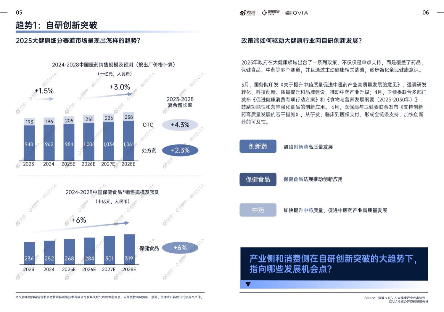 微博IQVIA2025大健康行业内容生态与社交热点白皮书38页.pdf