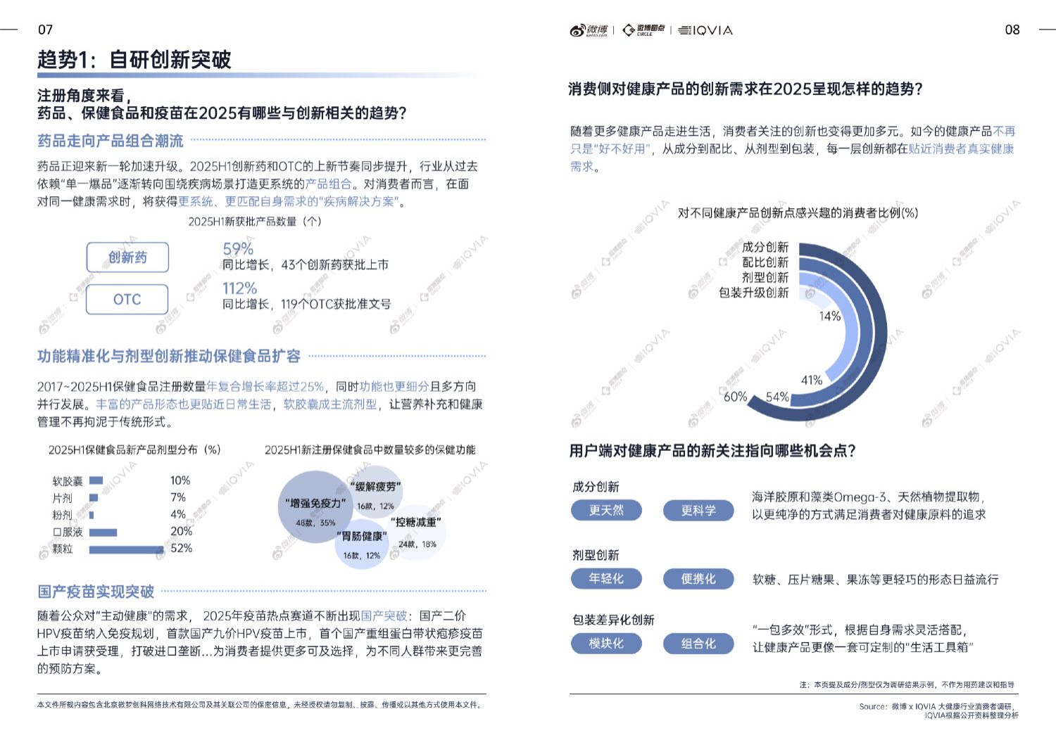 微博IQVIA2025大健康行业内容生态与社交热点白皮书38页.pdf