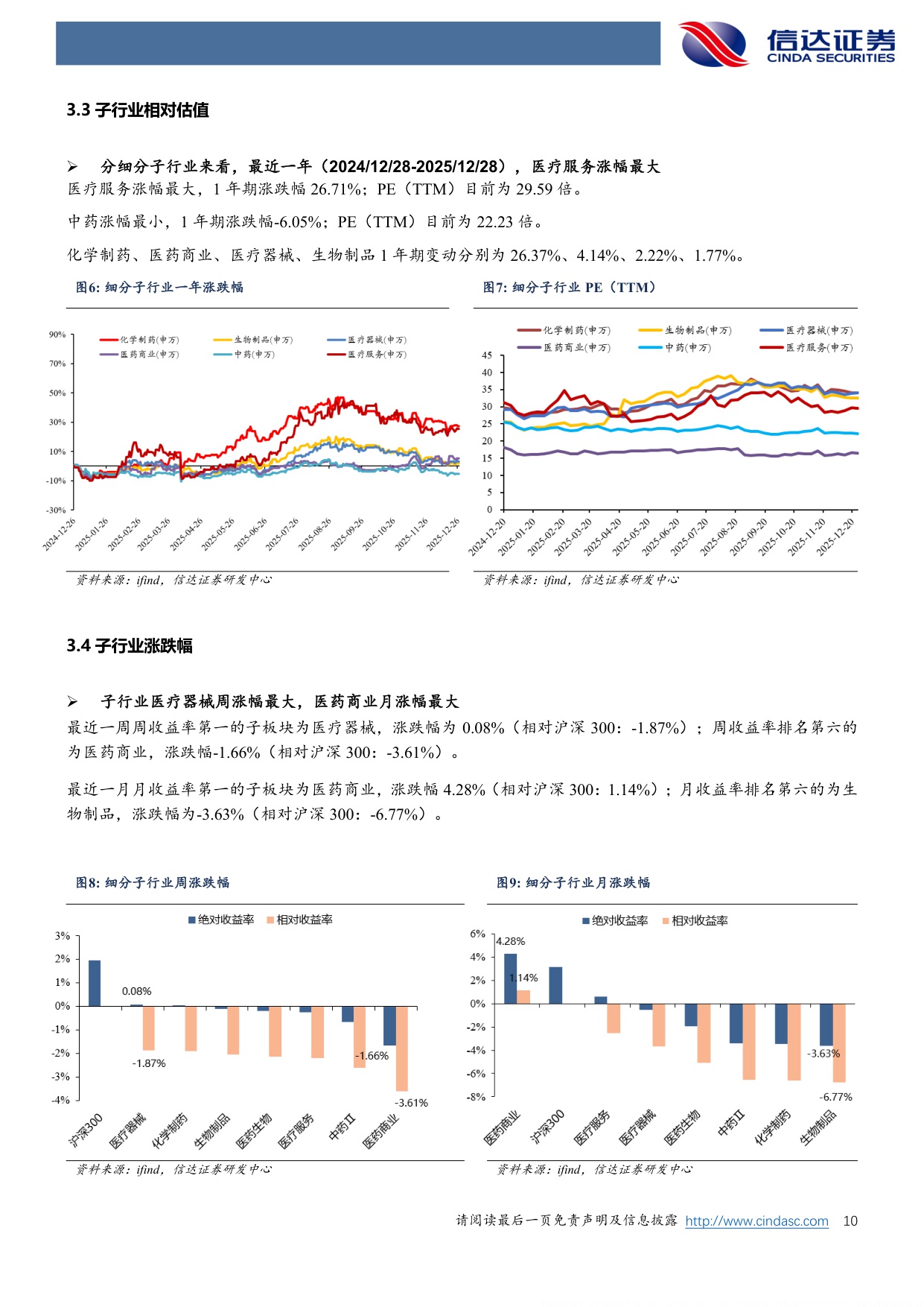 信达证券-医药生物行业周报春季行情有望启动关注脑机接口手术机器人和AI应用.pdf
