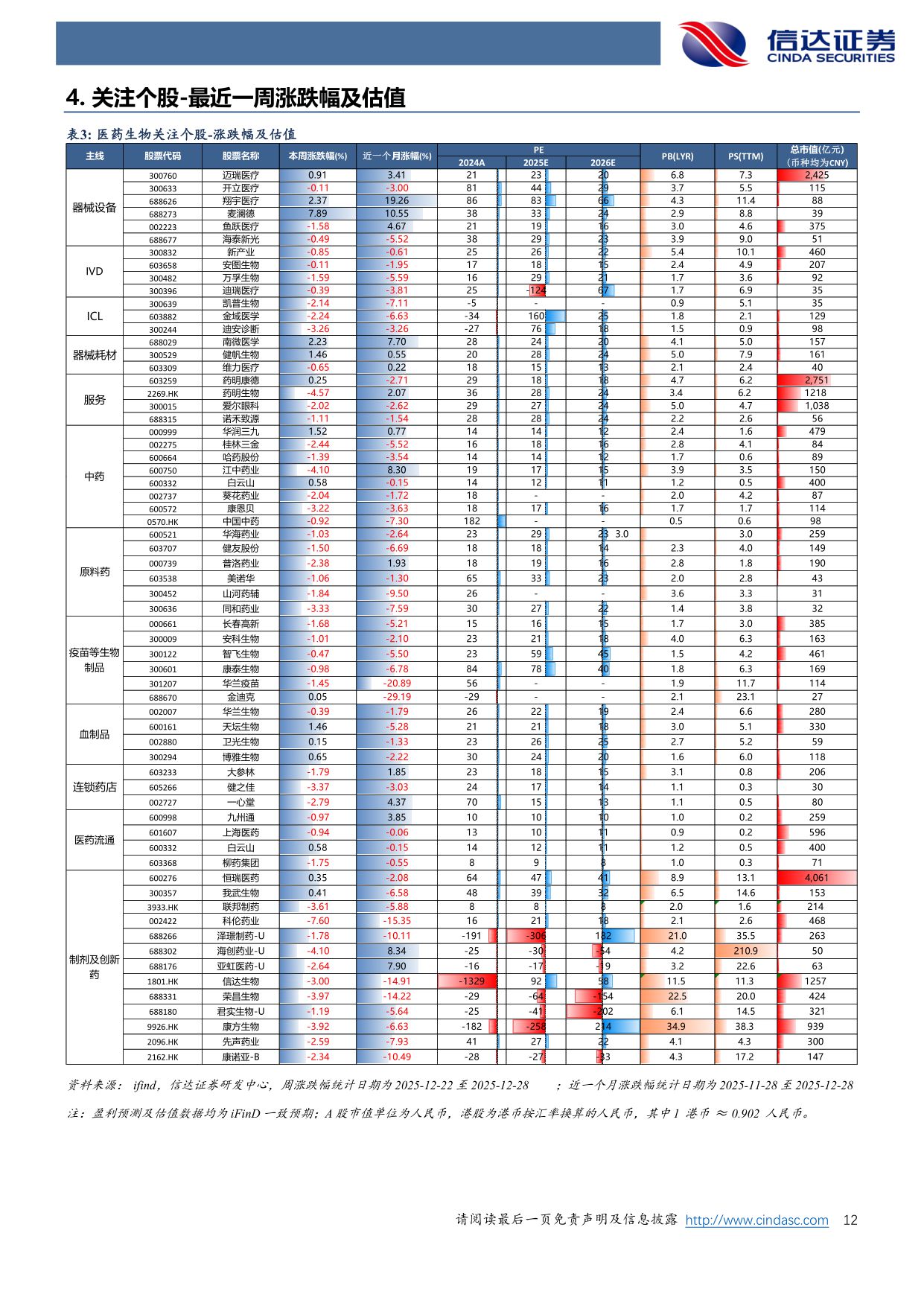 信达证券-医药生物行业周报春季行情有望启动关注脑机接口手术机器人和AI应用.pdf