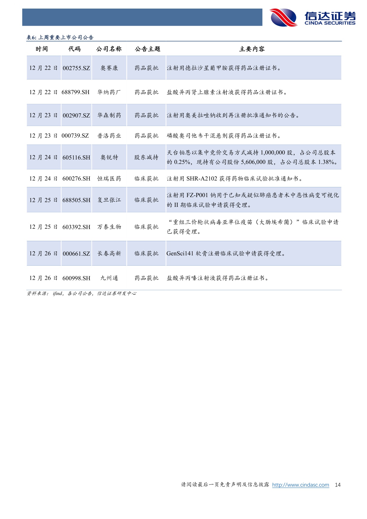 信达证券-医药生物行业周报春季行情有望启动关注脑机接口手术机器人和AI应用.pdf