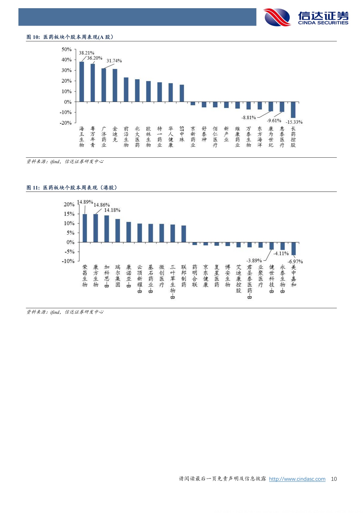 信达证券-医药生物行业周报短期把握流感驱动长期布局创新与国际化主线.pdf