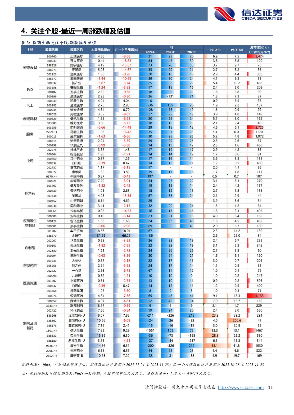 信达证券-医药生物行业周报短期把握流感驱动长期布局创新与国际化主线.pdf