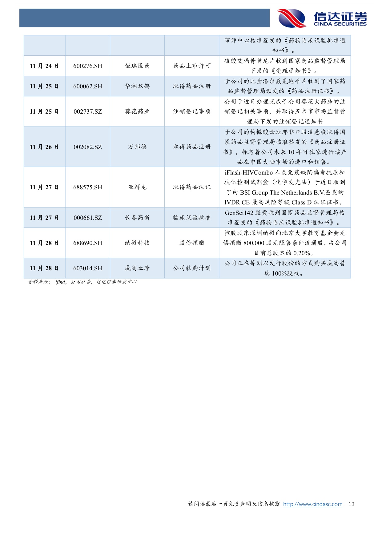 信达证券-医药生物行业周报短期把握流感驱动长期布局创新与国际化主线.pdf