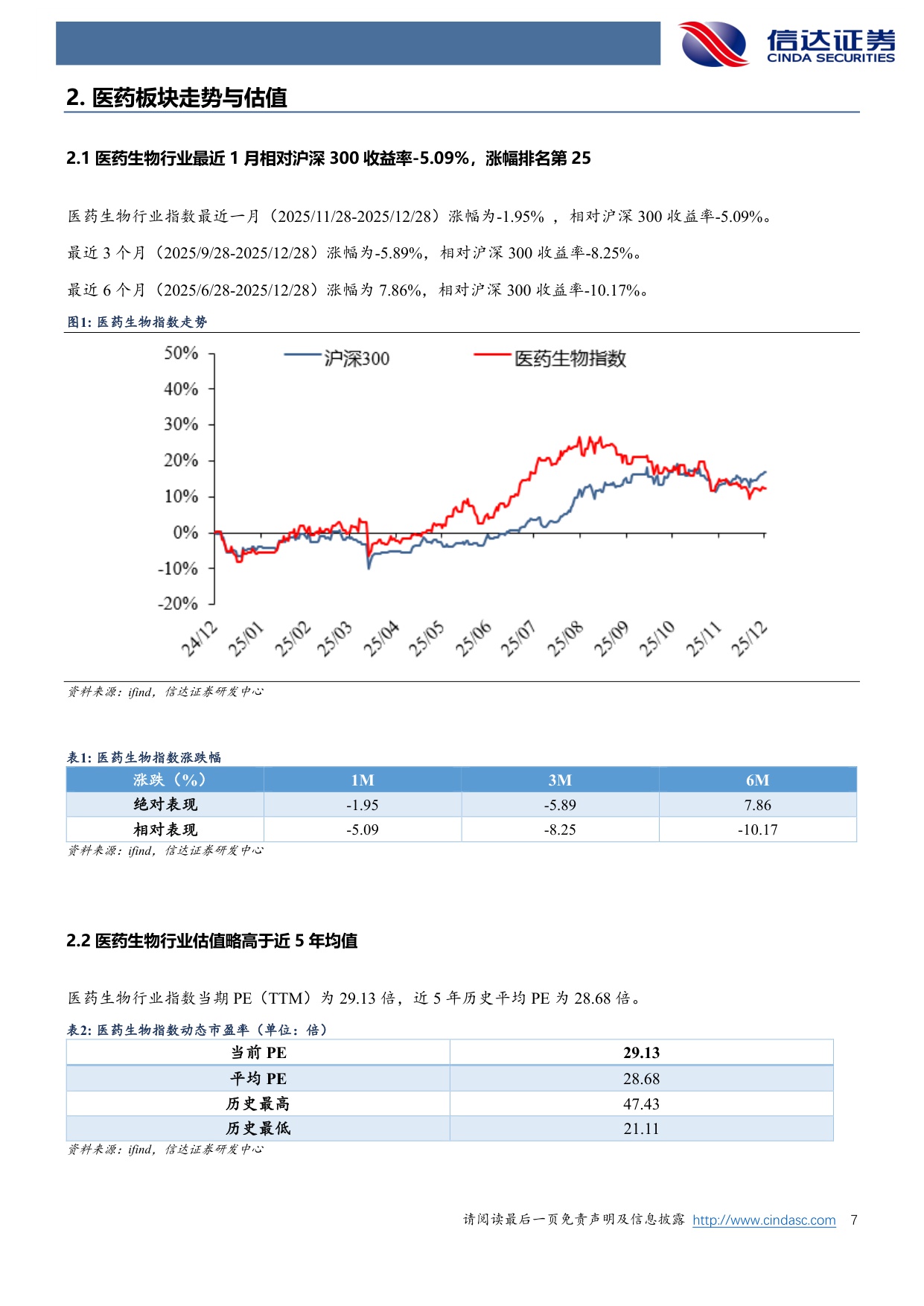 信达证券-医药生物行业周报春季行情有望启动关注脑机接口手术机器人和AI应用.pdf