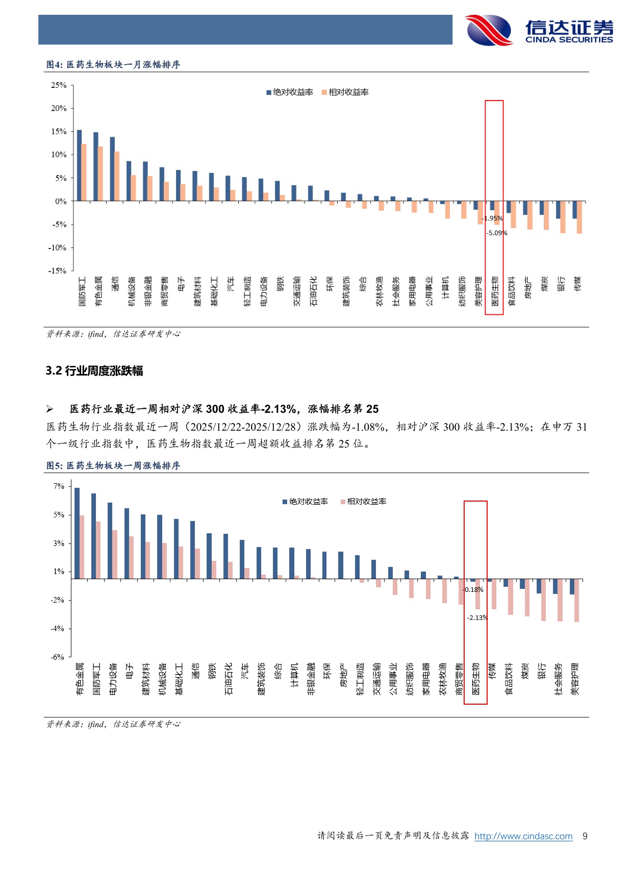 信达证券-医药生物行业周报春季行情有望启动关注脑机接口手术机器人和AI应用.pdf