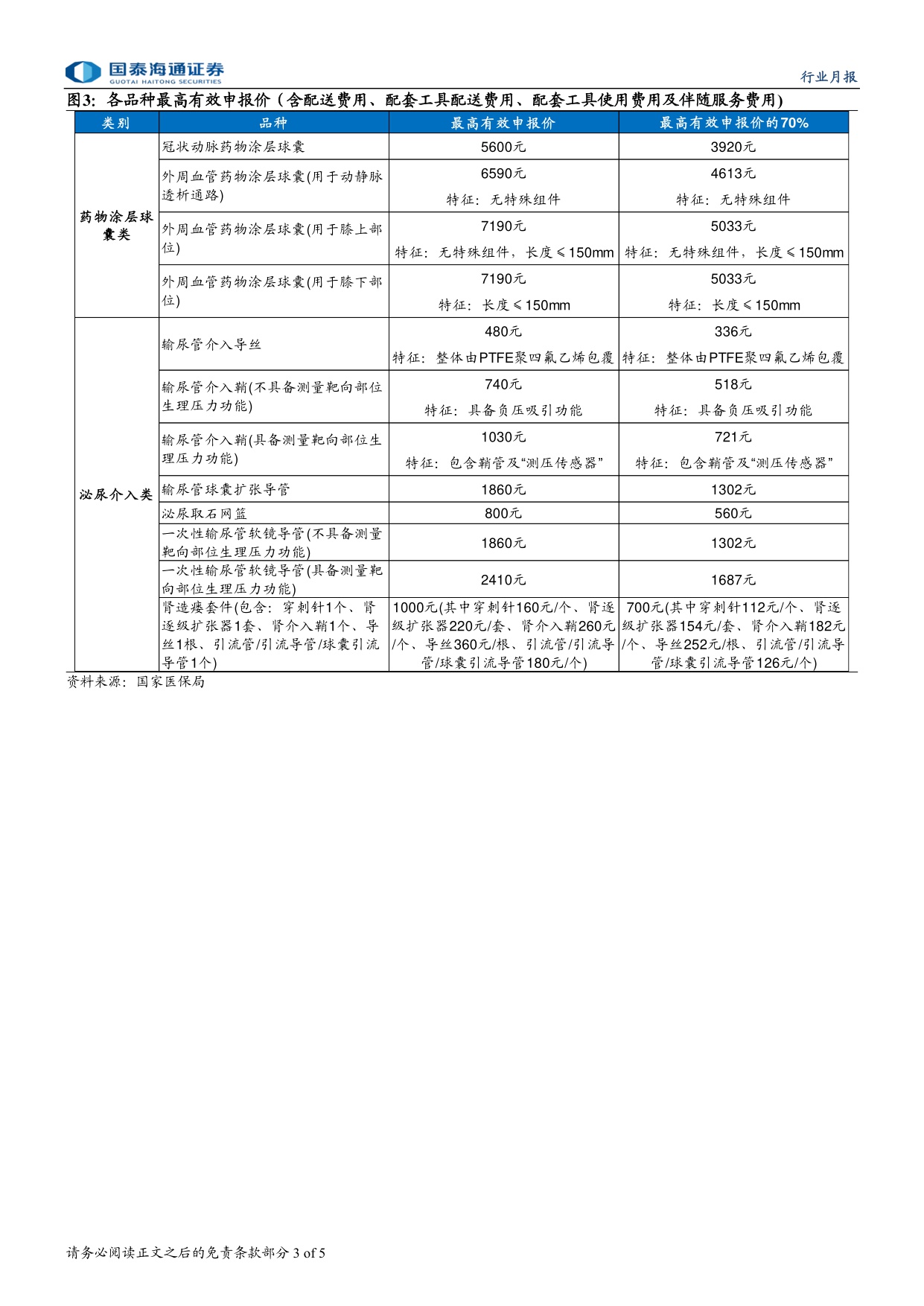 医疗器械行业第六批耗材国采降幅预期温和有望加速国产厂商放量-2512245页.pdf