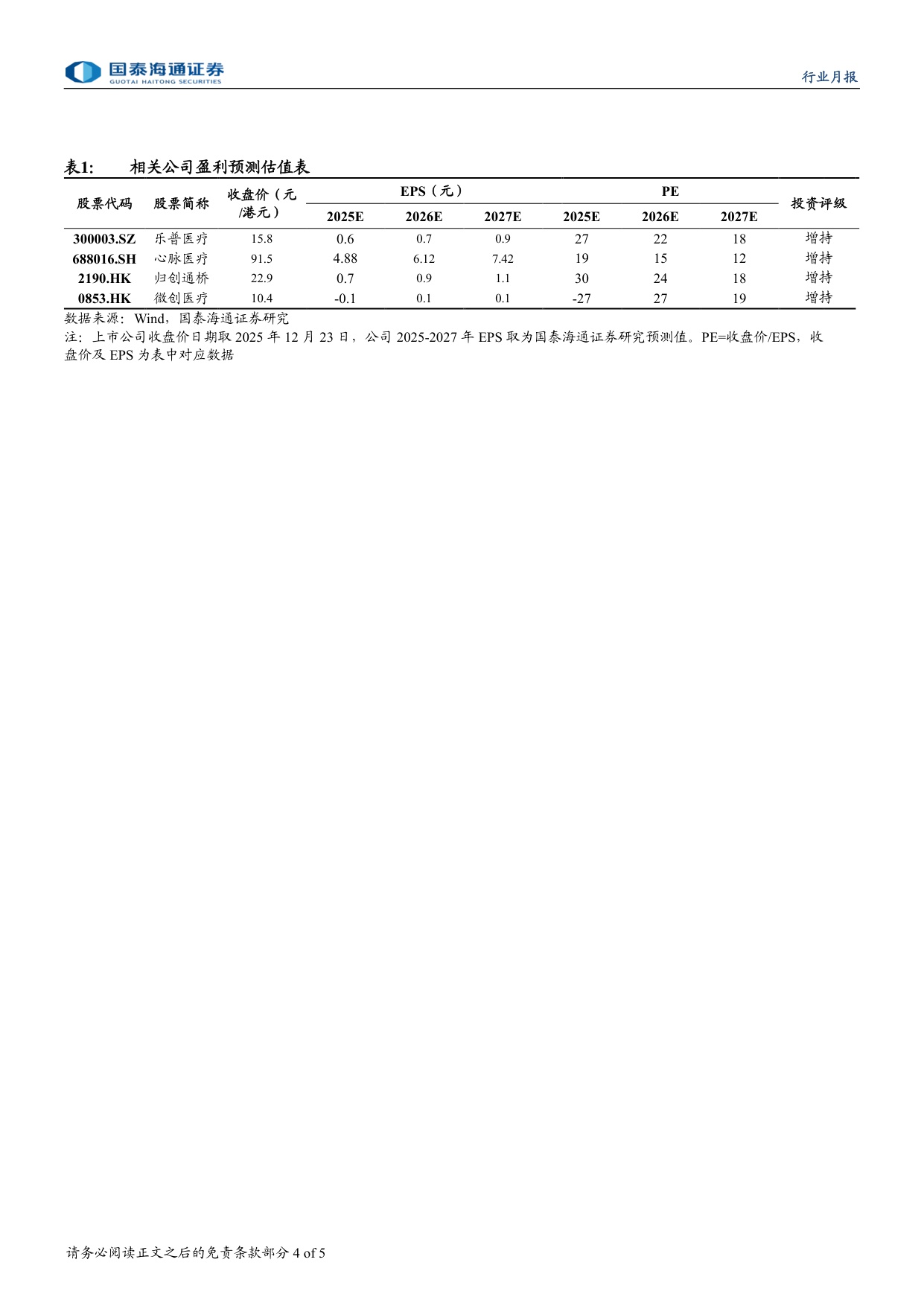医疗器械行业第六批耗材国采降幅预期温和有望加速国产厂商放量-2512245页.pdf