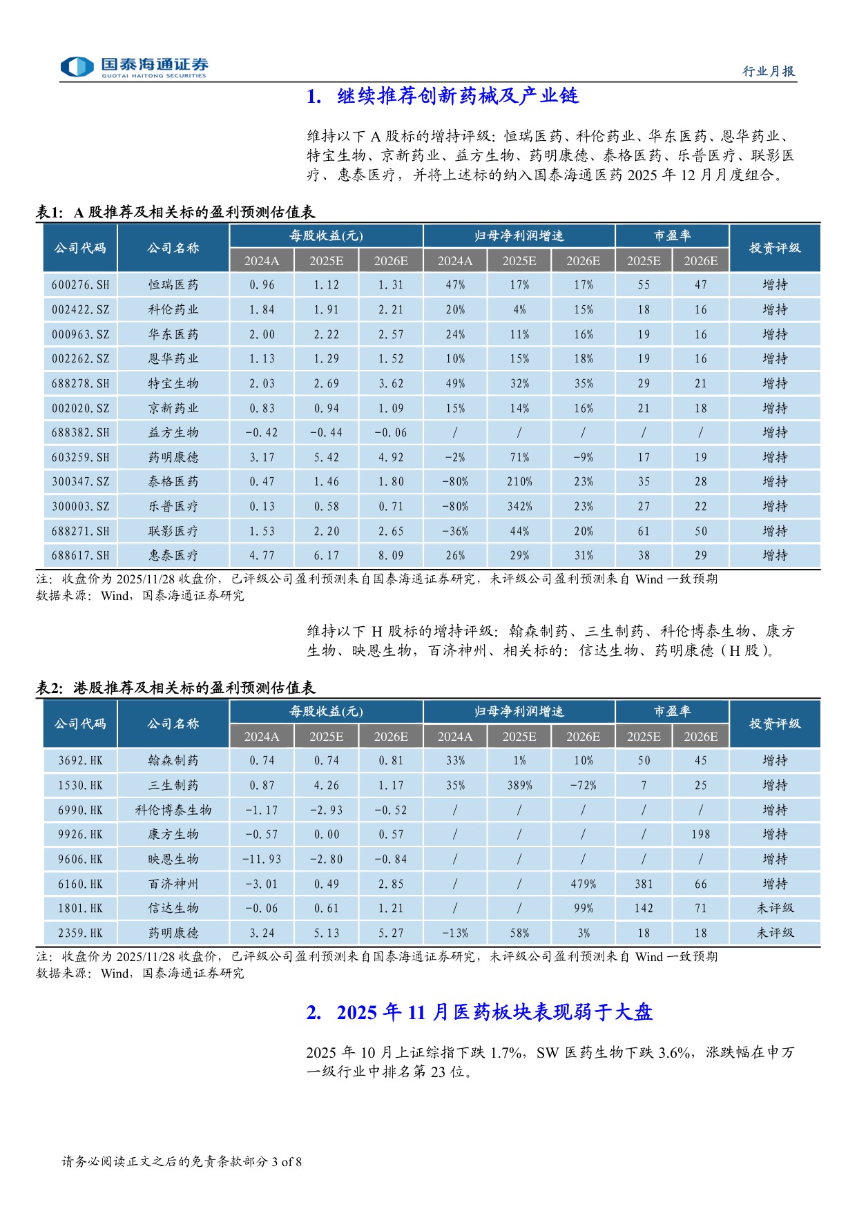 医药行业2025年12月月报持续重点推荐创新药械产业链-2511308页.pdf