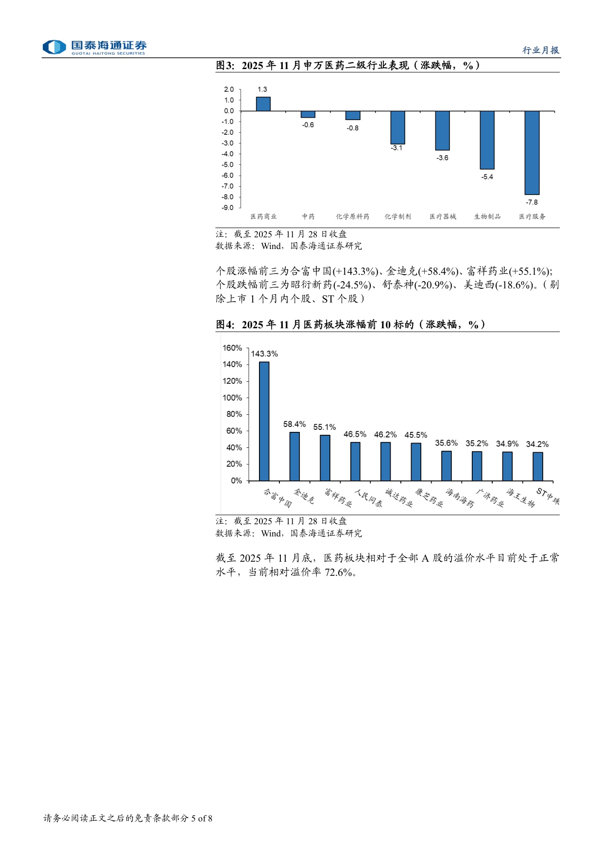 医药行业2025年12月月报持续重点推荐创新药械产业链-2511308页.pdf