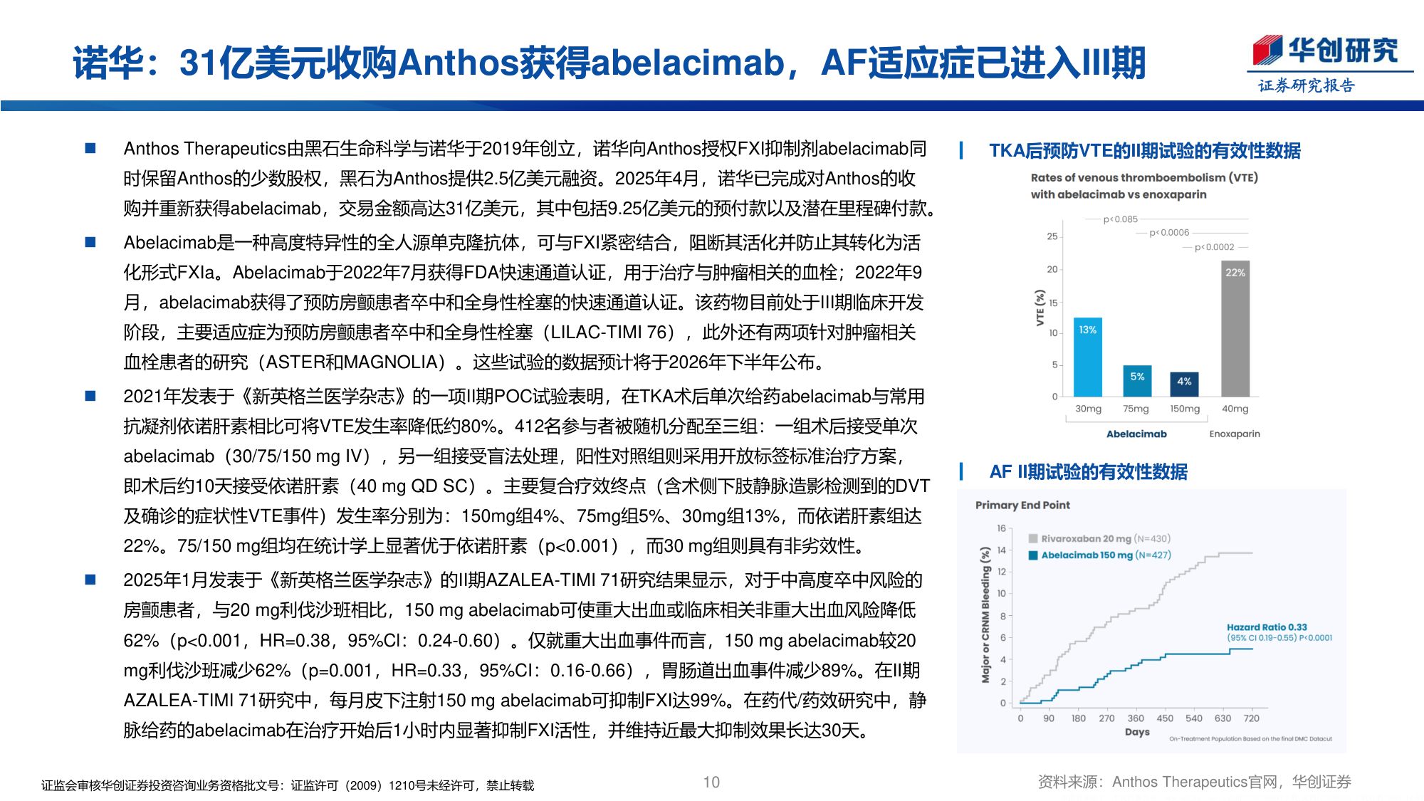 医药行业创新药周报口服FXIa抑制剂asundexian预防脑卒中复发III期成功-25113027页.pdf