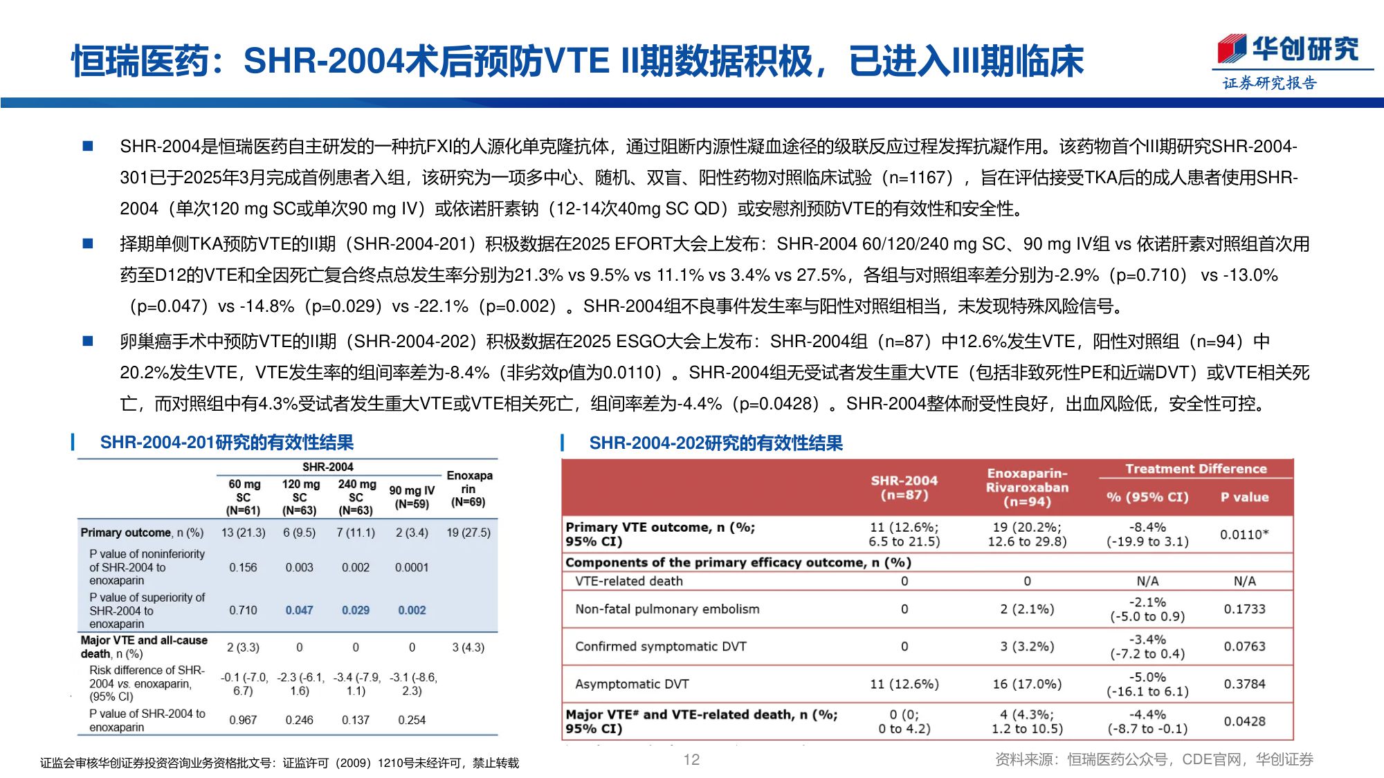 医药行业创新药周报口服FXIa抑制剂asundexian预防脑卒中复发III期成功-25113027页.pdf