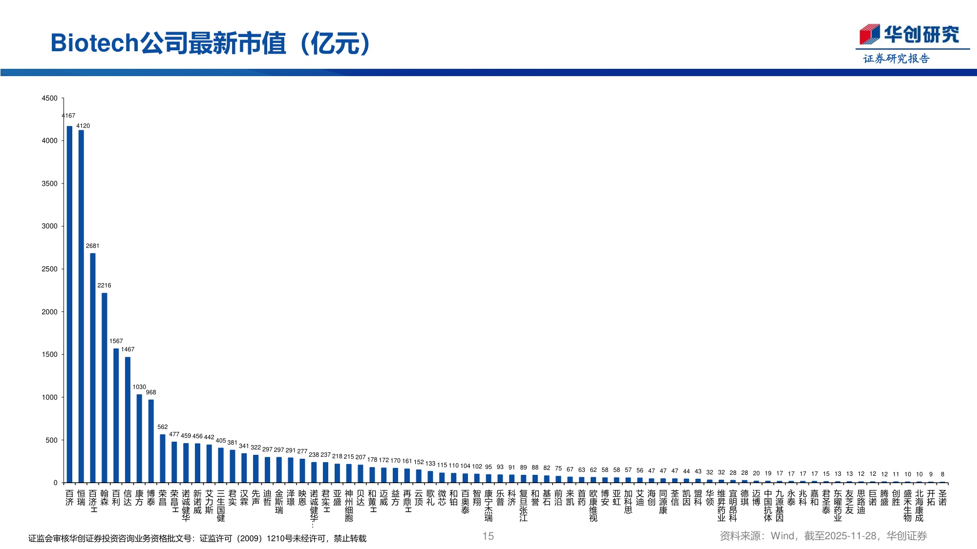 医药行业创新药周报口服FXIa抑制剂asundexian预防脑卒中复发III期成功-25113027页.pdf