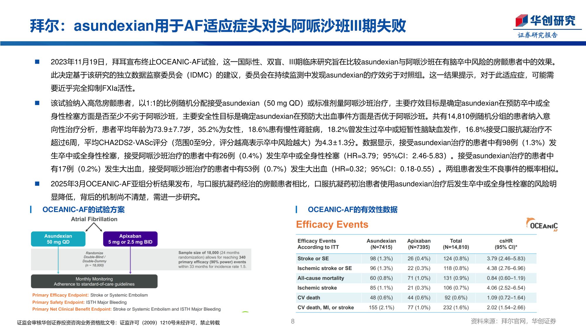 医药行业创新药周报口服FXIa抑制剂asundexian预防脑卒中复发III期成功-25113027页.pdf
