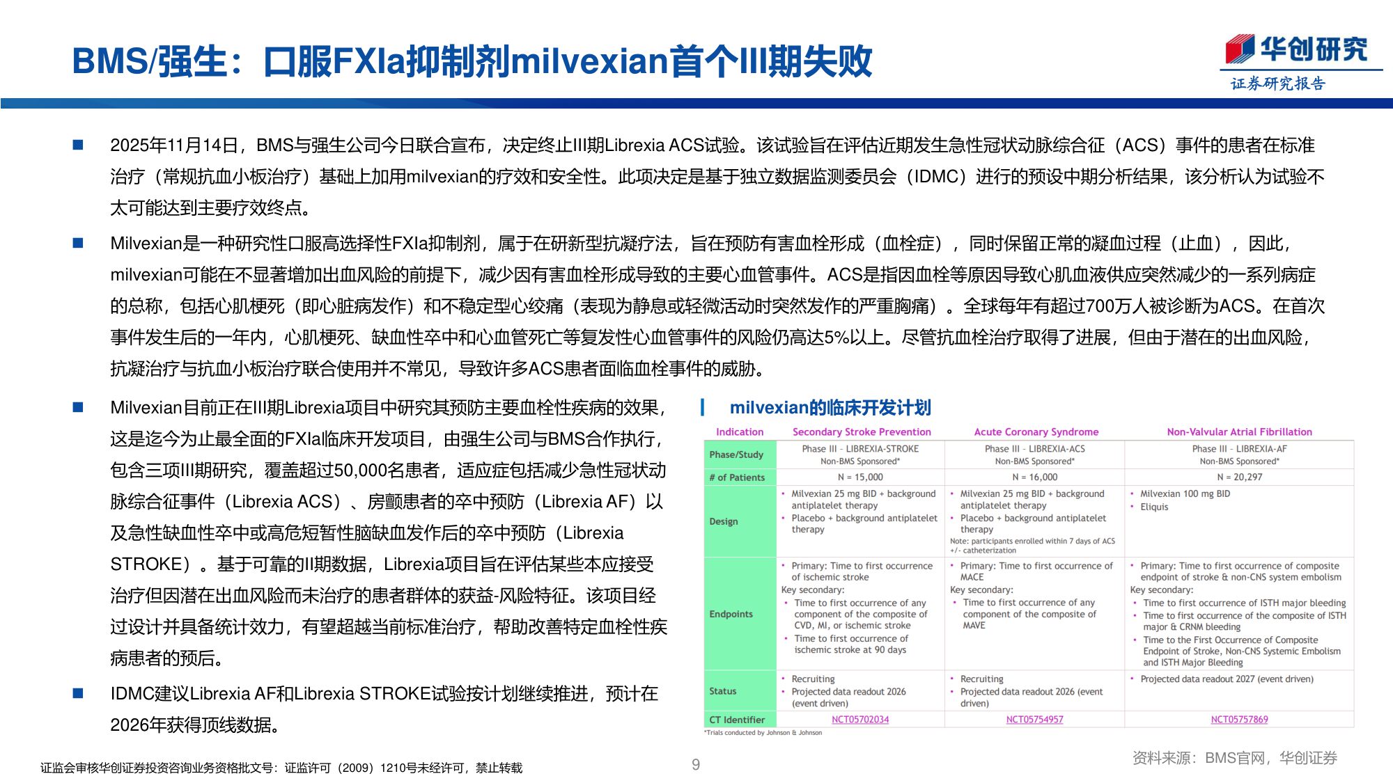 医药行业创新药周报口服FXIa抑制剂asundexian预防脑卒中复发III期成功-25113027页.pdf
