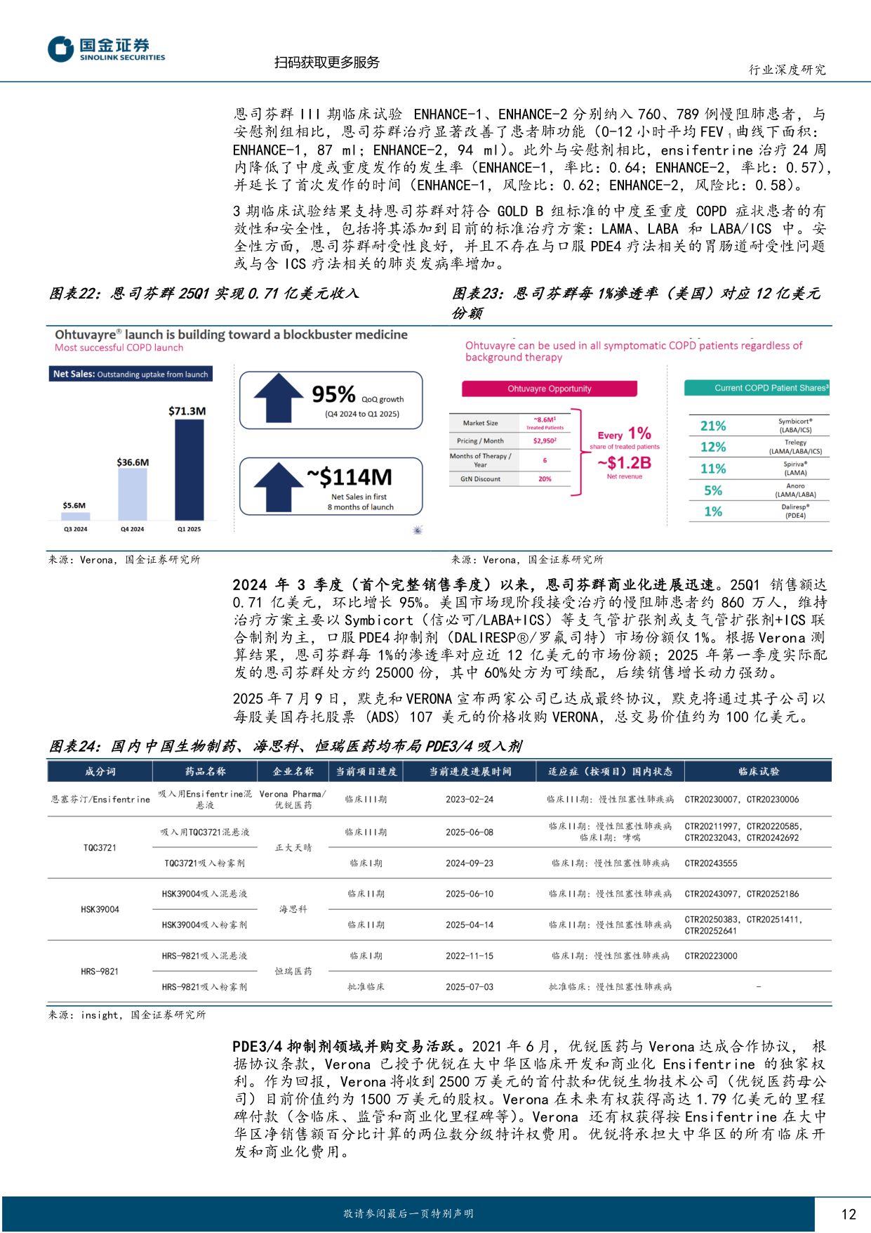 医药行业慢阻肺专题深度慢病蓝海疗法迭代国产新药BD潜力凸显-25072930页.pdf