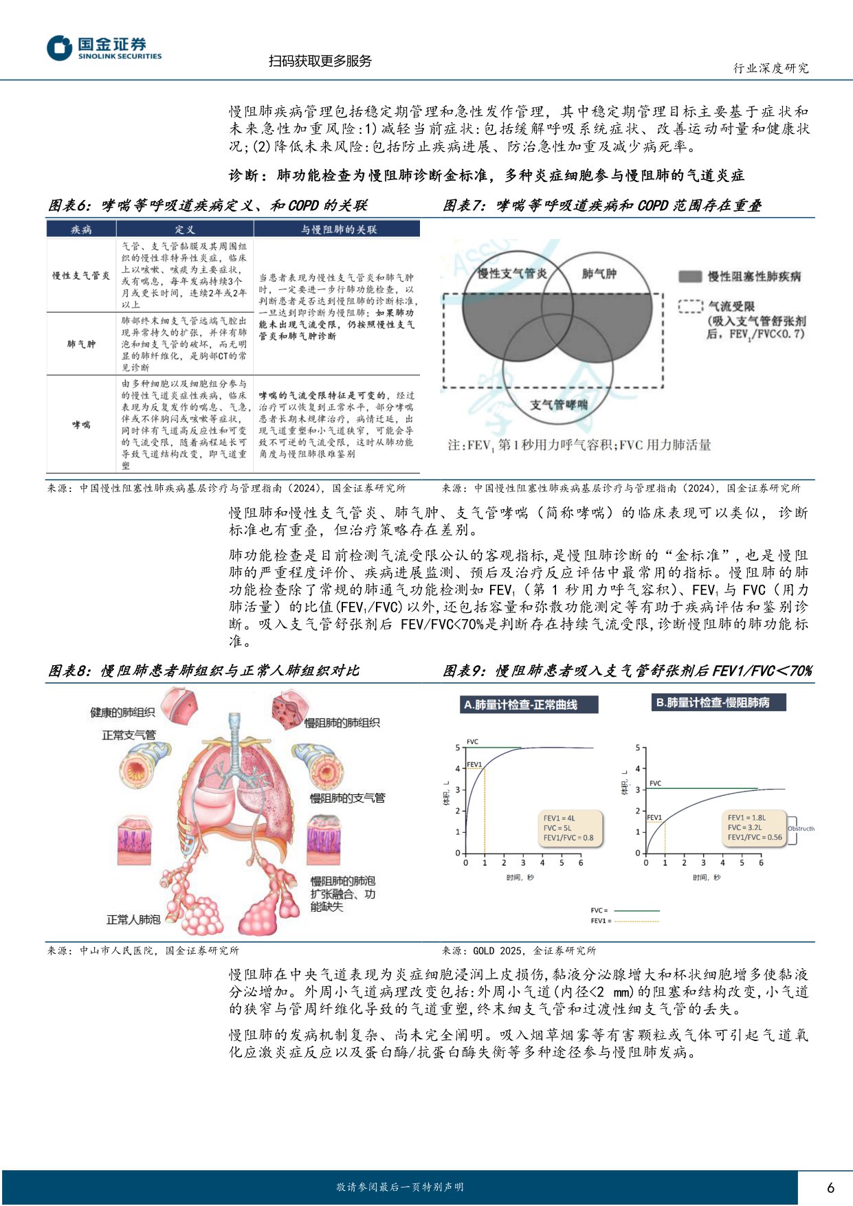 医药行业慢阻肺专题深度慢病蓝海疗法迭代国产新药BD潜力凸显-25072930页.pdf