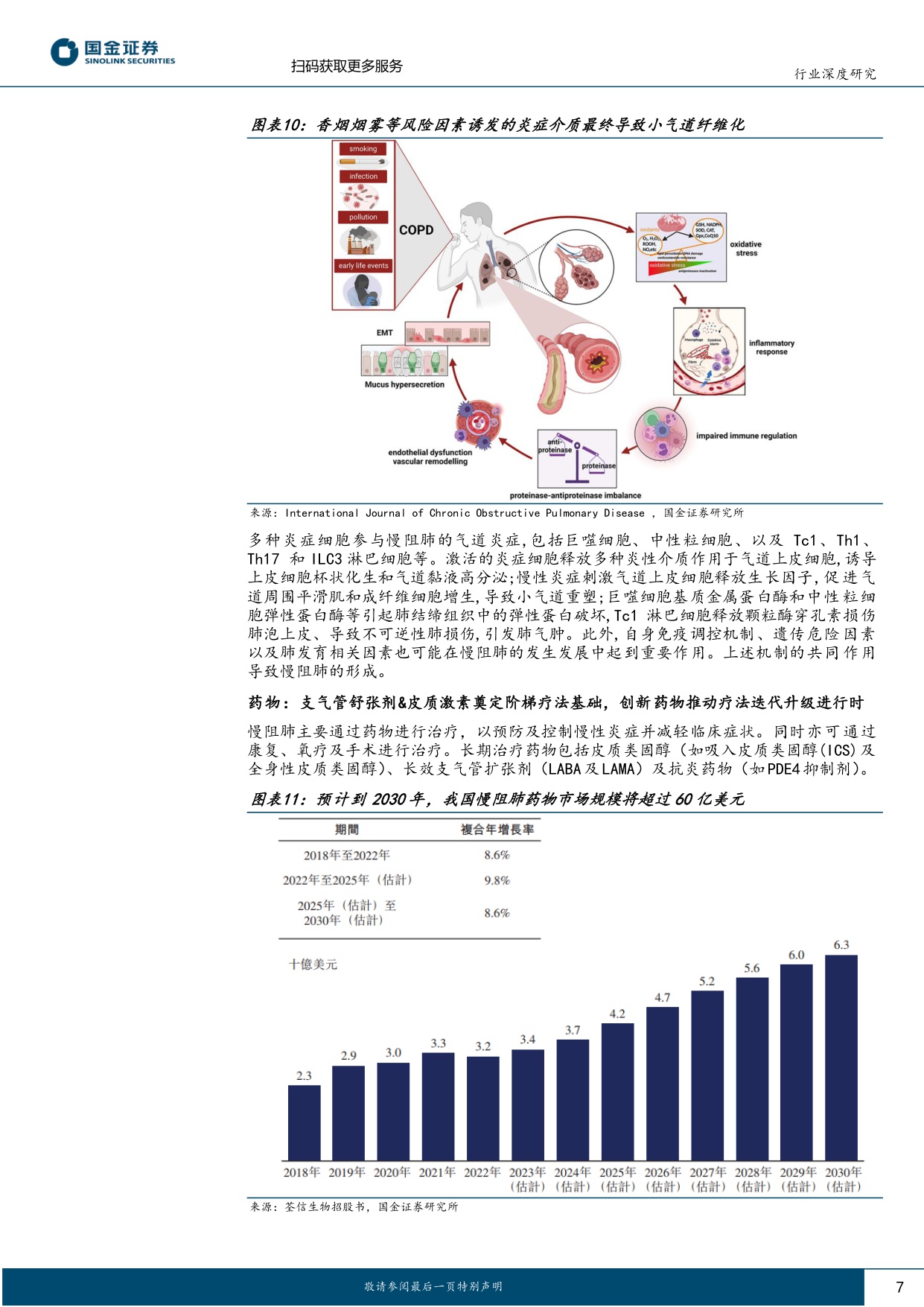 医药行业慢阻肺专题深度慢病蓝海疗法迭代国产新药BD潜力凸显-25072930页.pdf