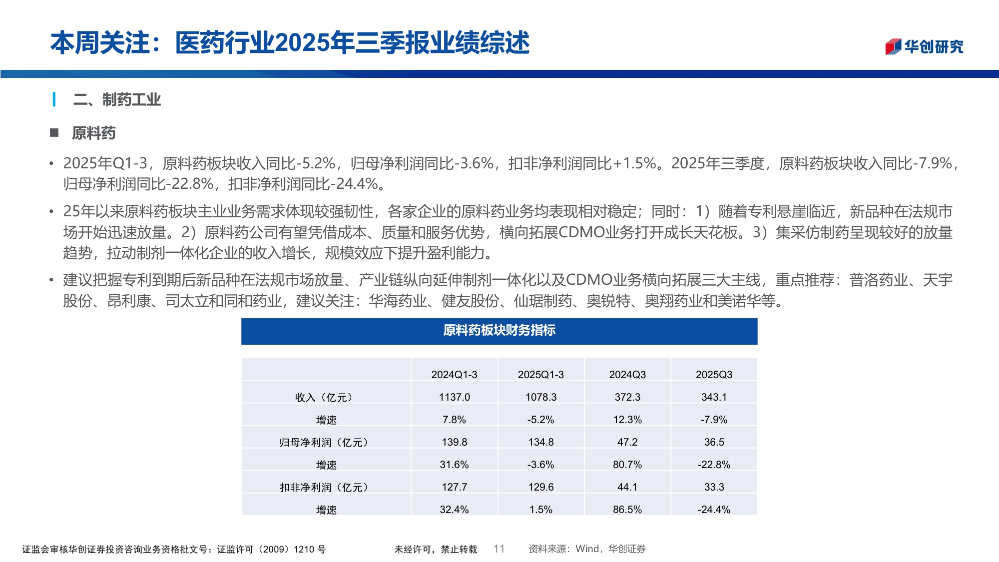 医药行业投资观点研究专题周周谈第148期医药行业2025年三季报业绩综述.pdf