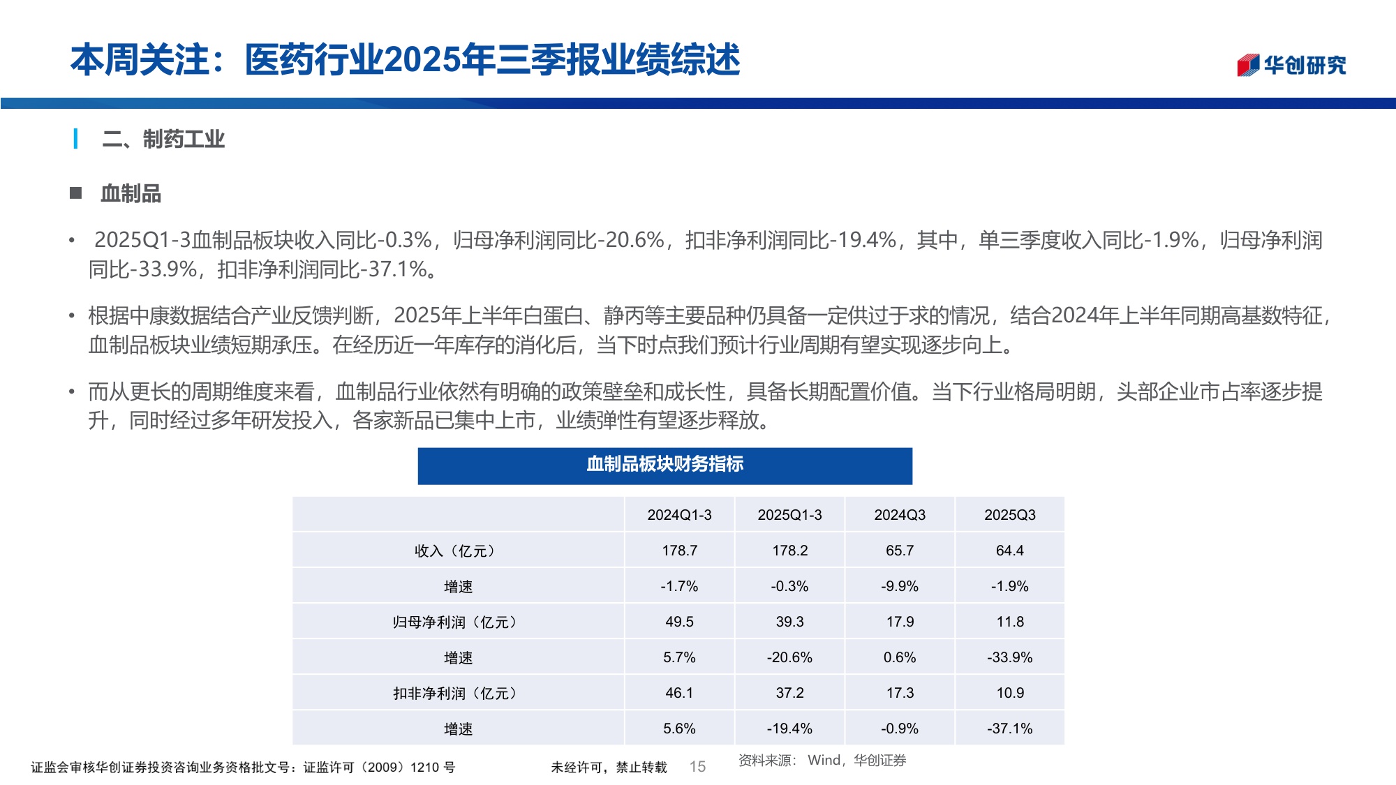 医药行业投资观点研究专题周周谈第148期医药行业2025年三季报业绩综述.pdf