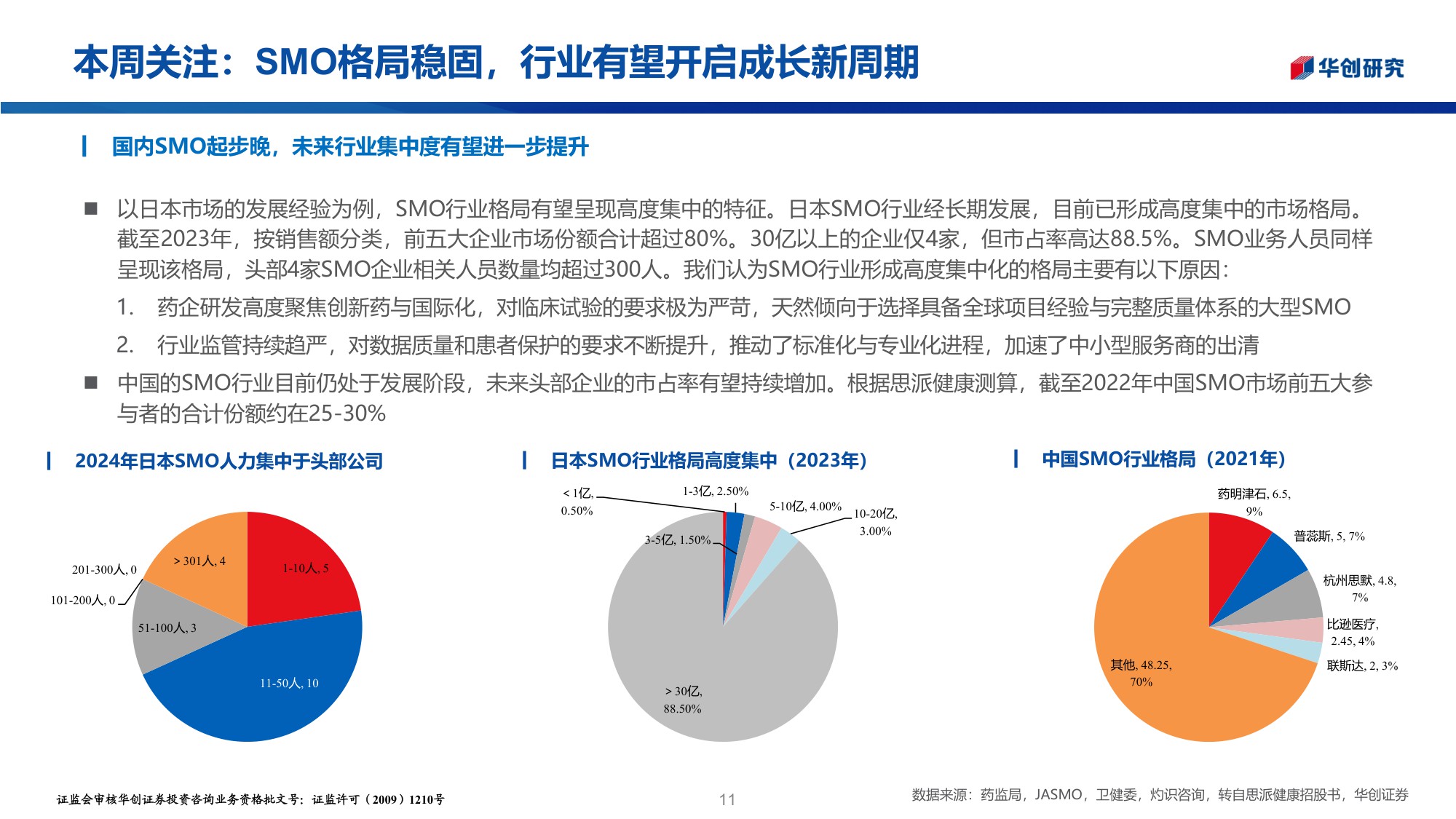 医药行业投资观点研究专题周周谈第156期SMO格局稳固行业有望开启成长新周期-25122728页.pdf