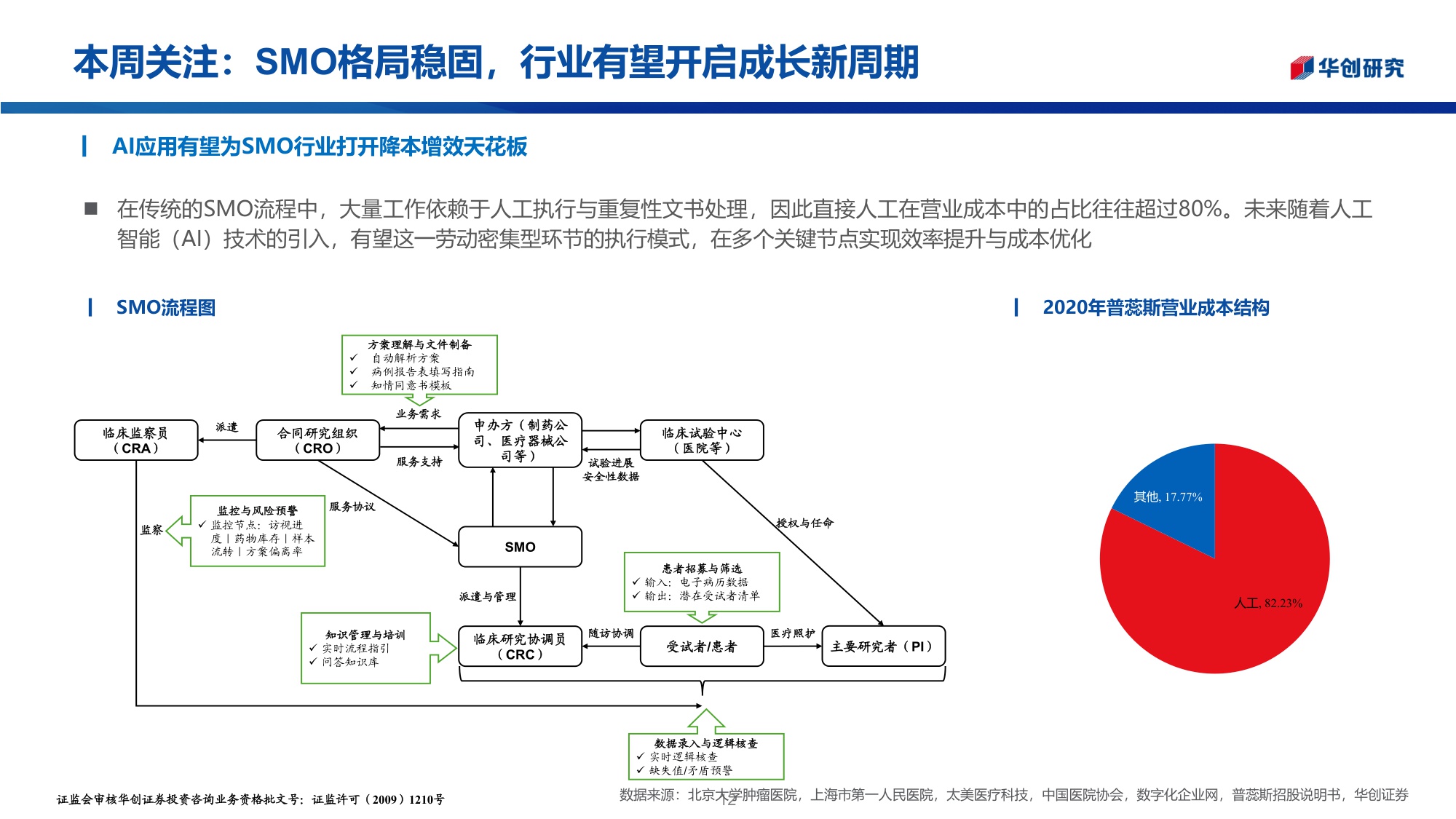 医药行业投资观点研究专题周周谈第156期SMO格局稳固行业有望开启成长新周期-25122728页.pdf