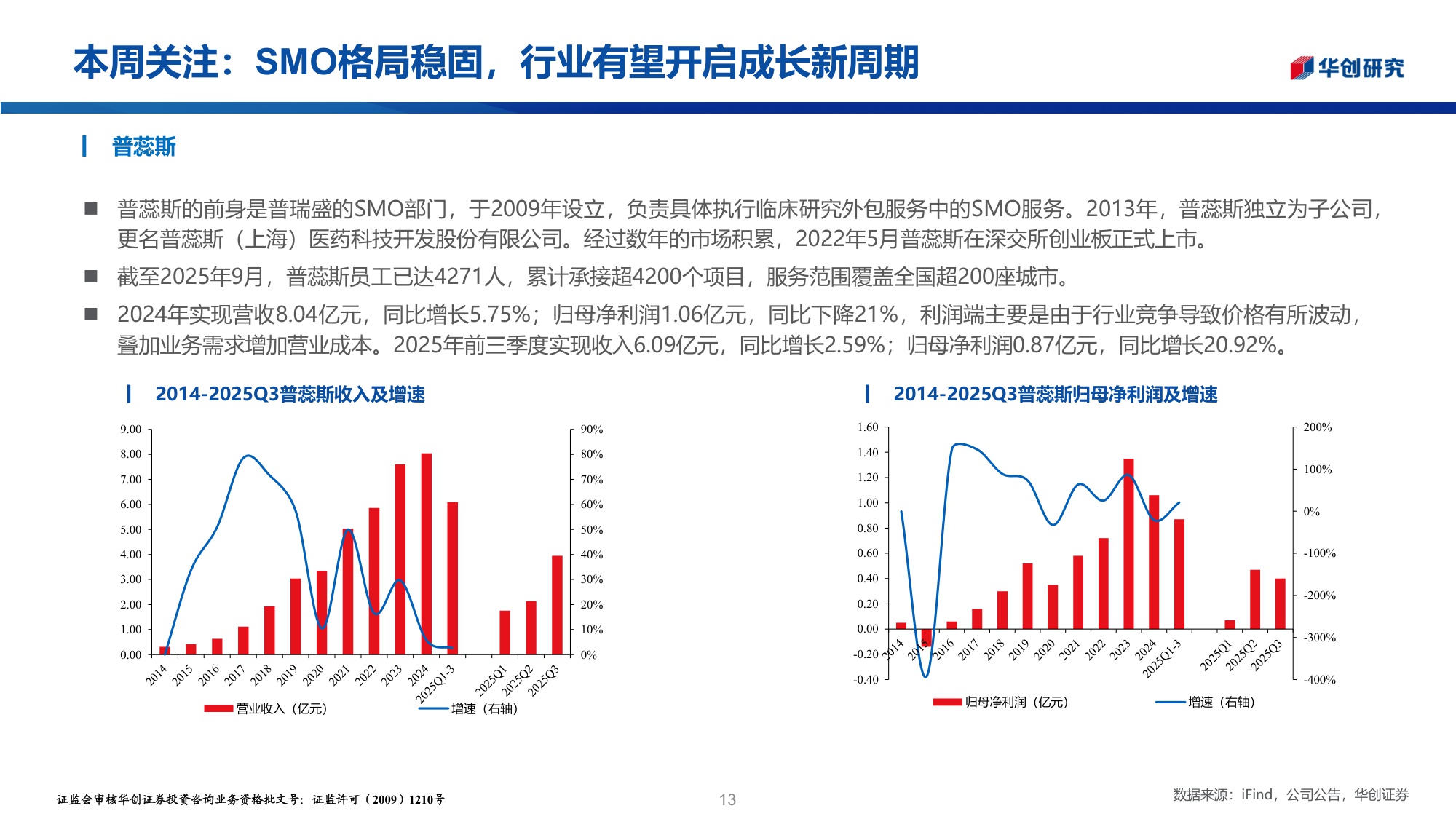医药行业投资观点研究专题周周谈第156期SMO格局稳固行业有望开启成长新周期-25122728页.pdf