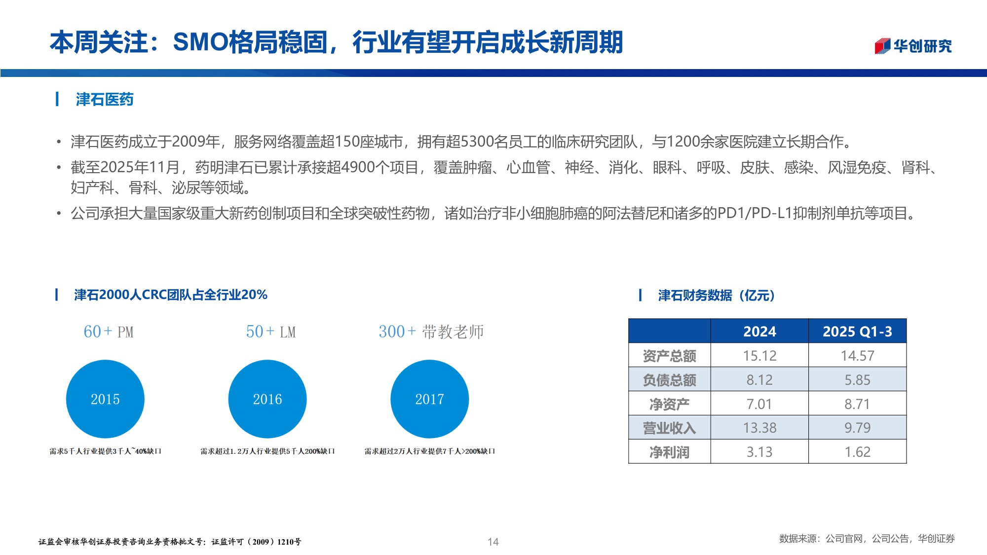 医药行业投资观点研究专题周周谈第156期SMO格局稳固行业有望开启成长新周期-25122728页.pdf