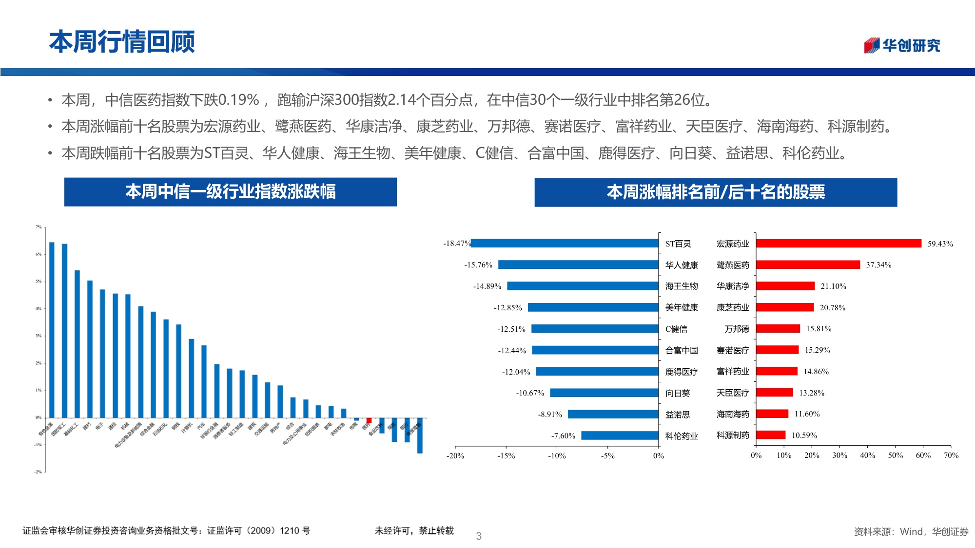 医药行业投资观点研究专题周周谈第156期SMO格局稳固行业有望开启成长新周期-25122728页.pdf